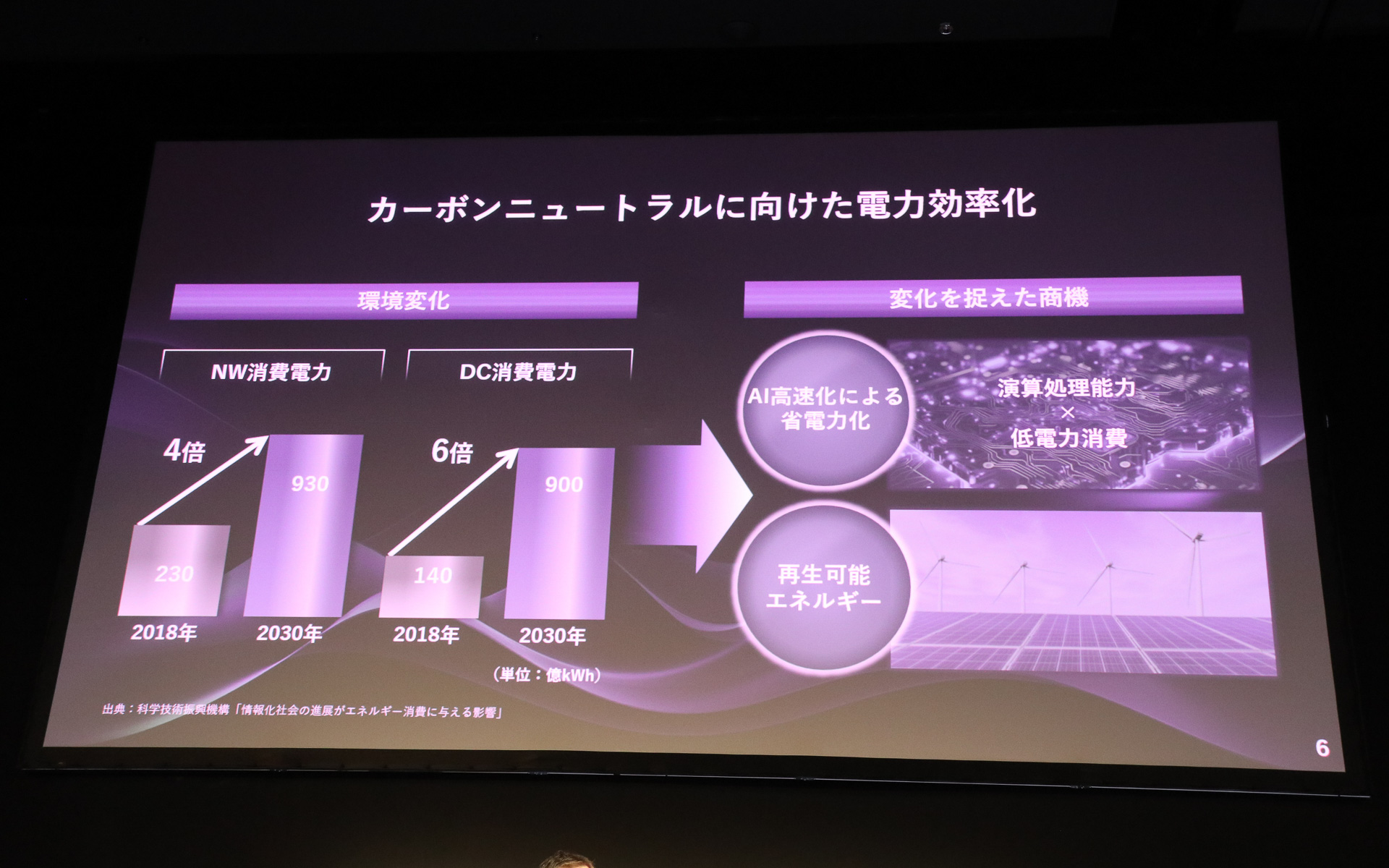 エッジコンピューティングとAI活用で省電力化