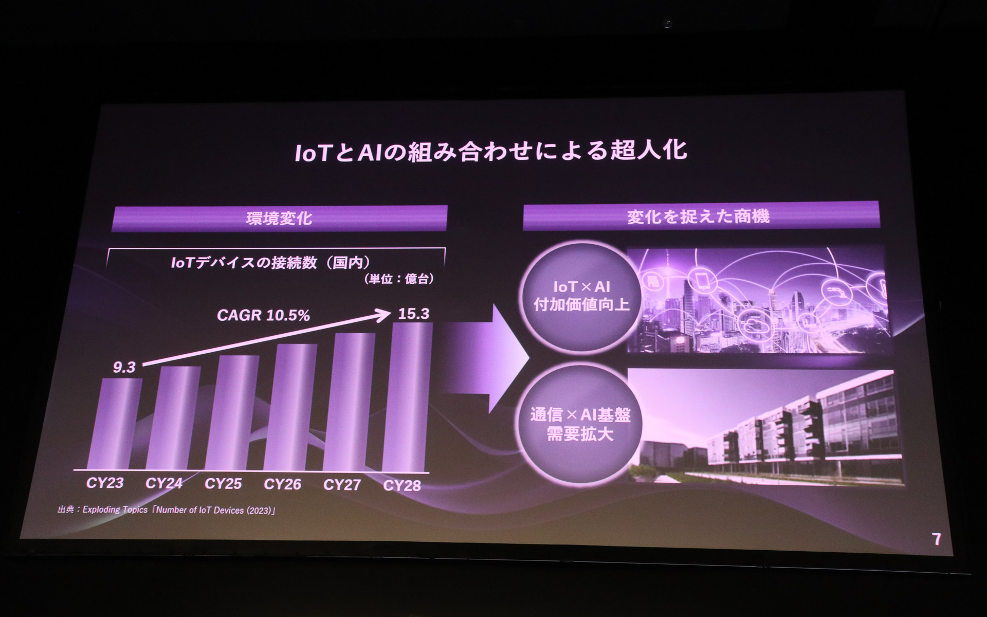 IoTとAIを組み合わせて付加価値を高めていく