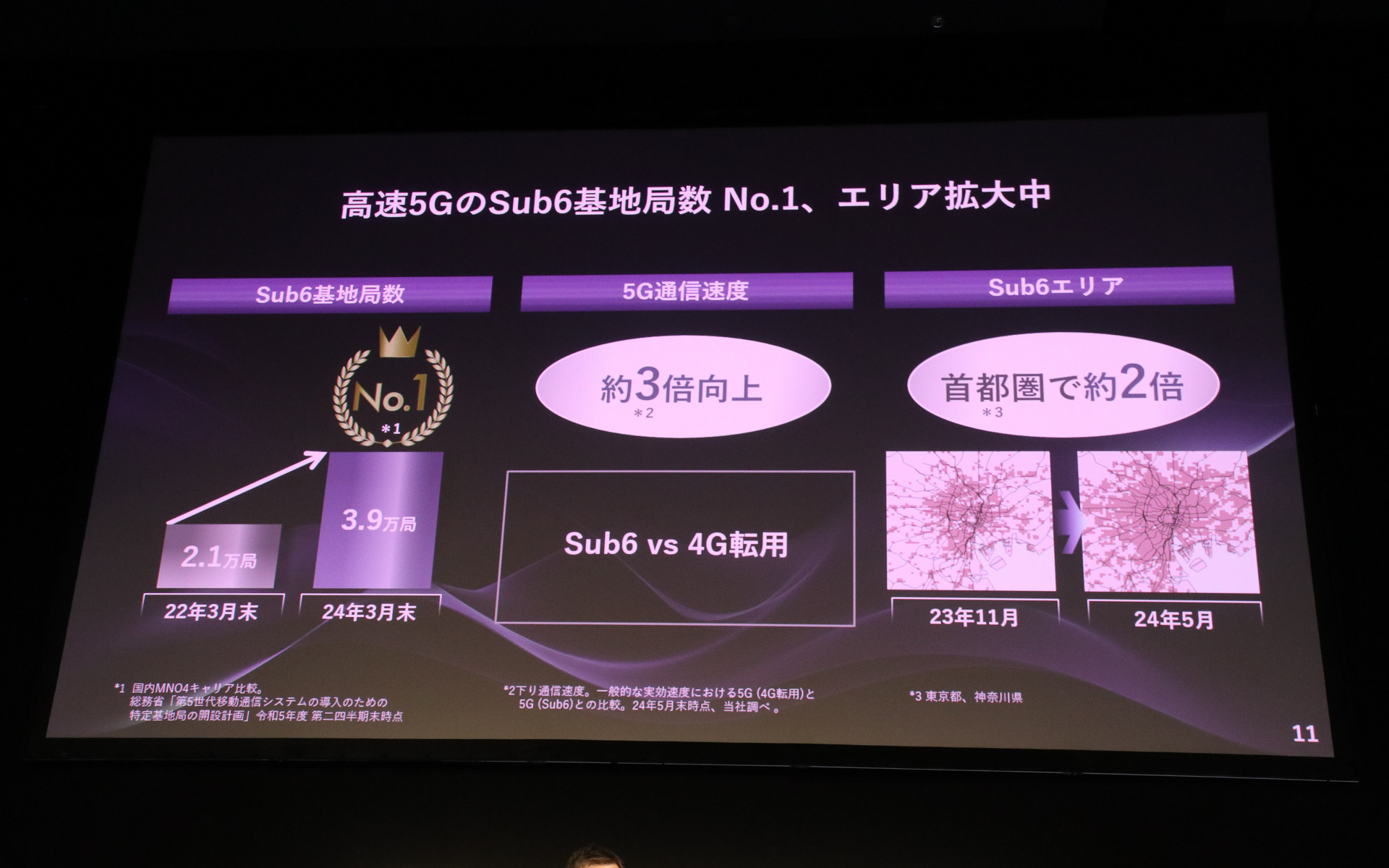 5G Sub6の基地局やエリアも順調に拡大