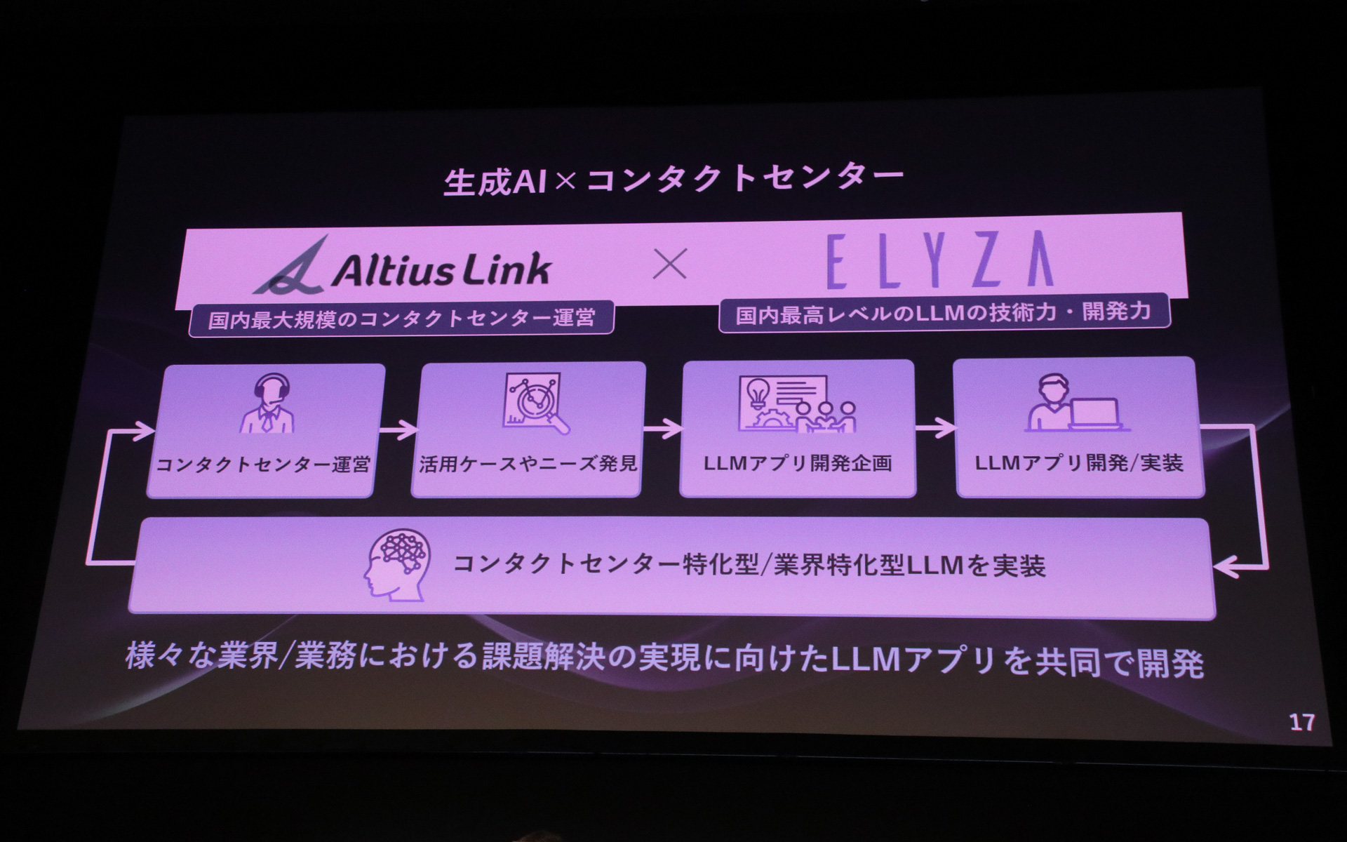 高品質な日本語のLLM（大規模言語モデル）を持ち、業界特化モデルとしてもAIをチューニングしているELYZAのAIをコンタクトセンター業務に活用