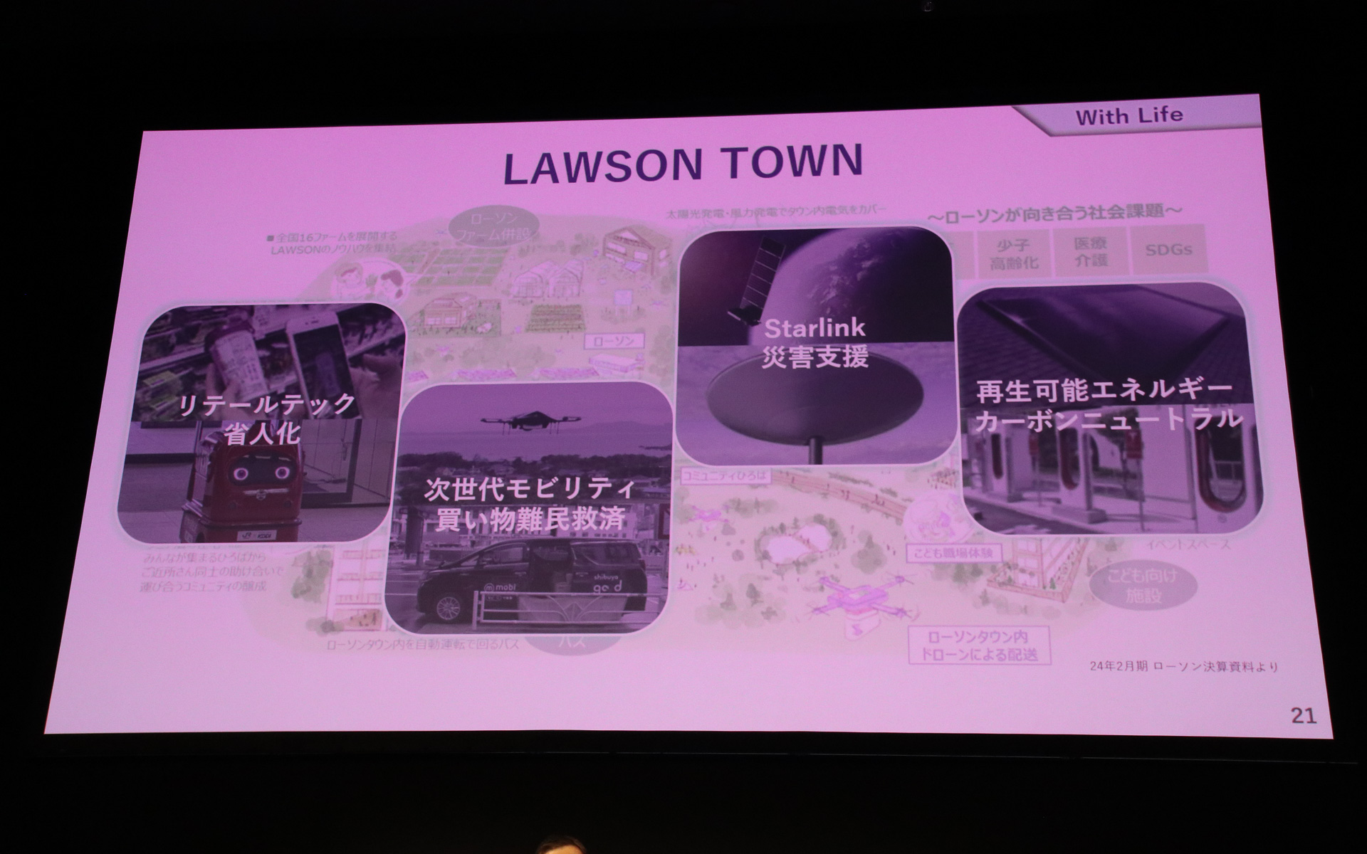 「LAWSON TOWN」ではリテールテック（小売業でのIT導入）による省人化などを行ない、住人の困りごとを解消していく