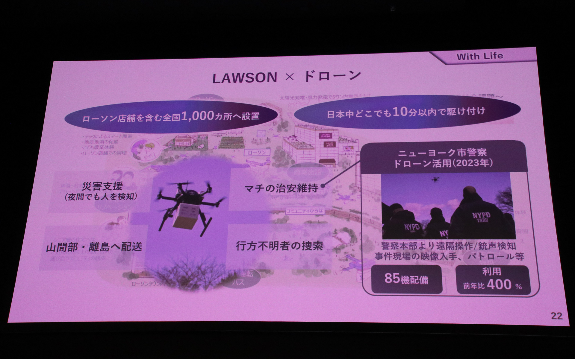 ローソンの店舗を含む全国1000か所にドローンステーションを設置する計画