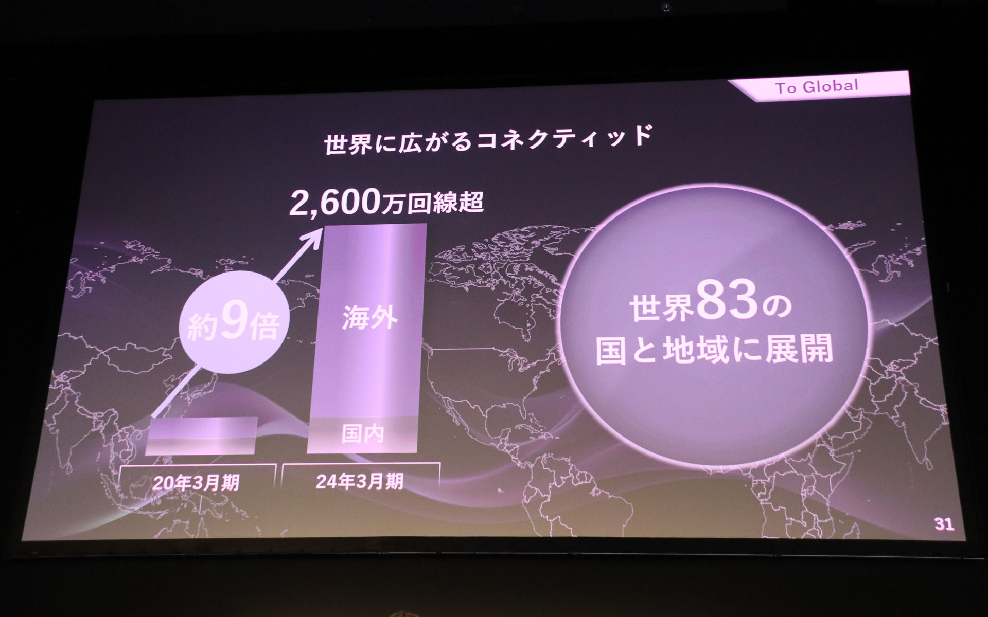 KDDIの回線を使うコネクティッドカーは2024年3月時点で2600万回線を超えた