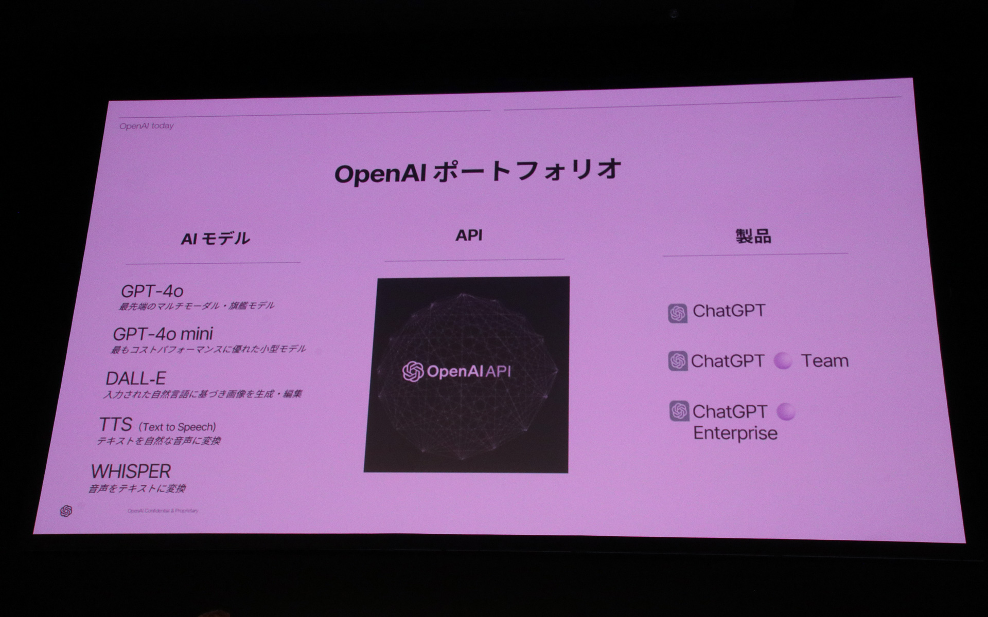 OpenAIのポートフォリオ