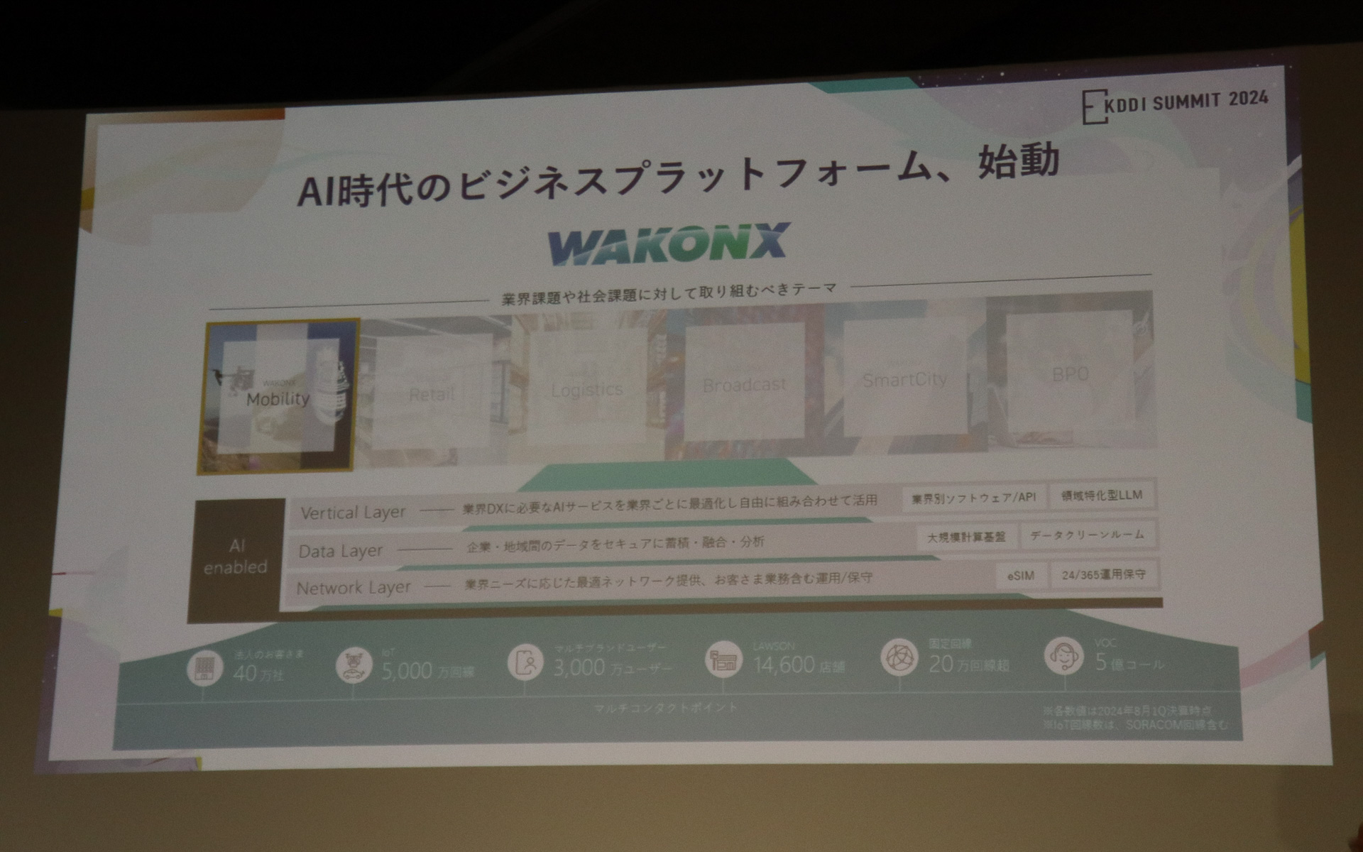 「WAKONX Mobility」は3つのレイヤーで構成される