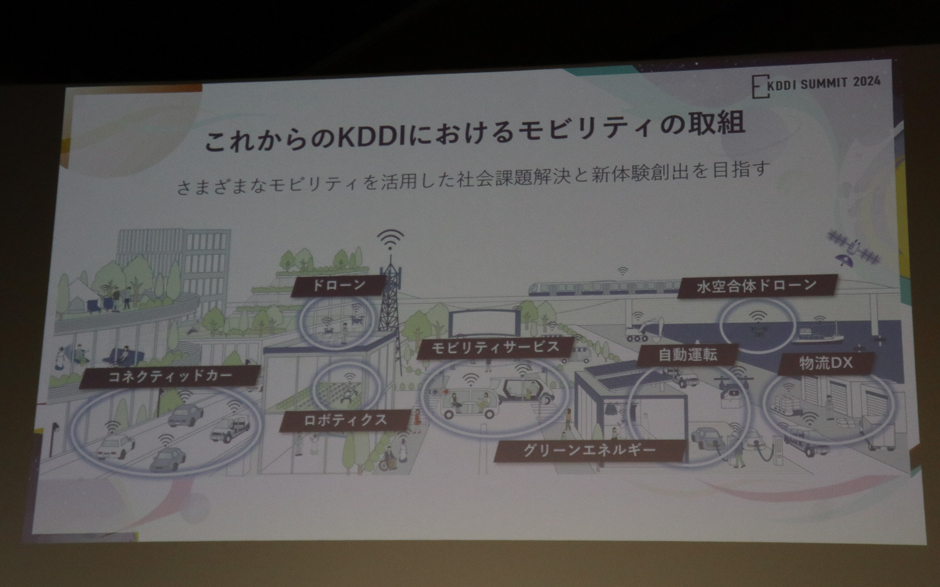 モビリティ社会での取り組みのアウトライン