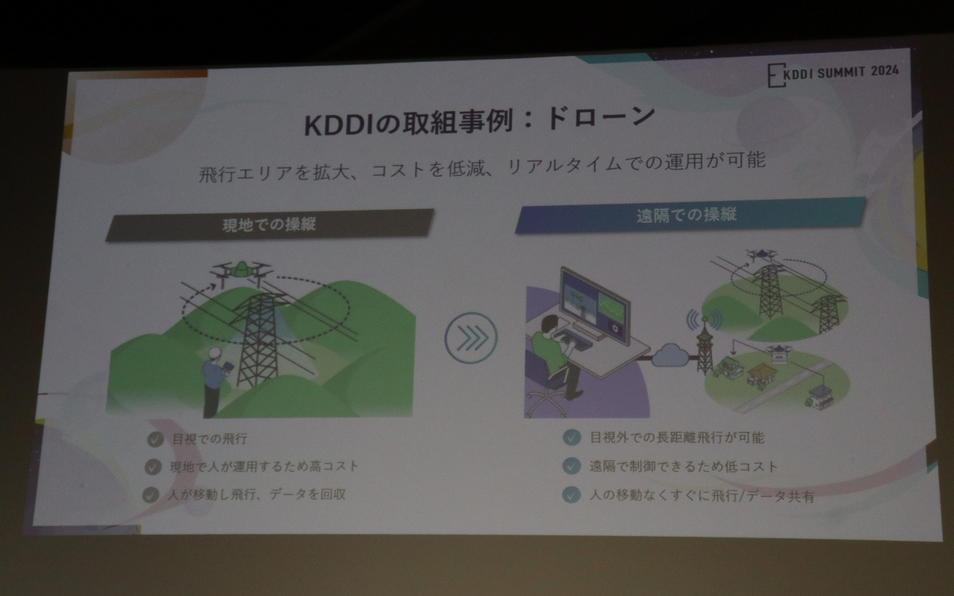 セルラー通信に対応するスマートドローンで遠隔操縦を実現