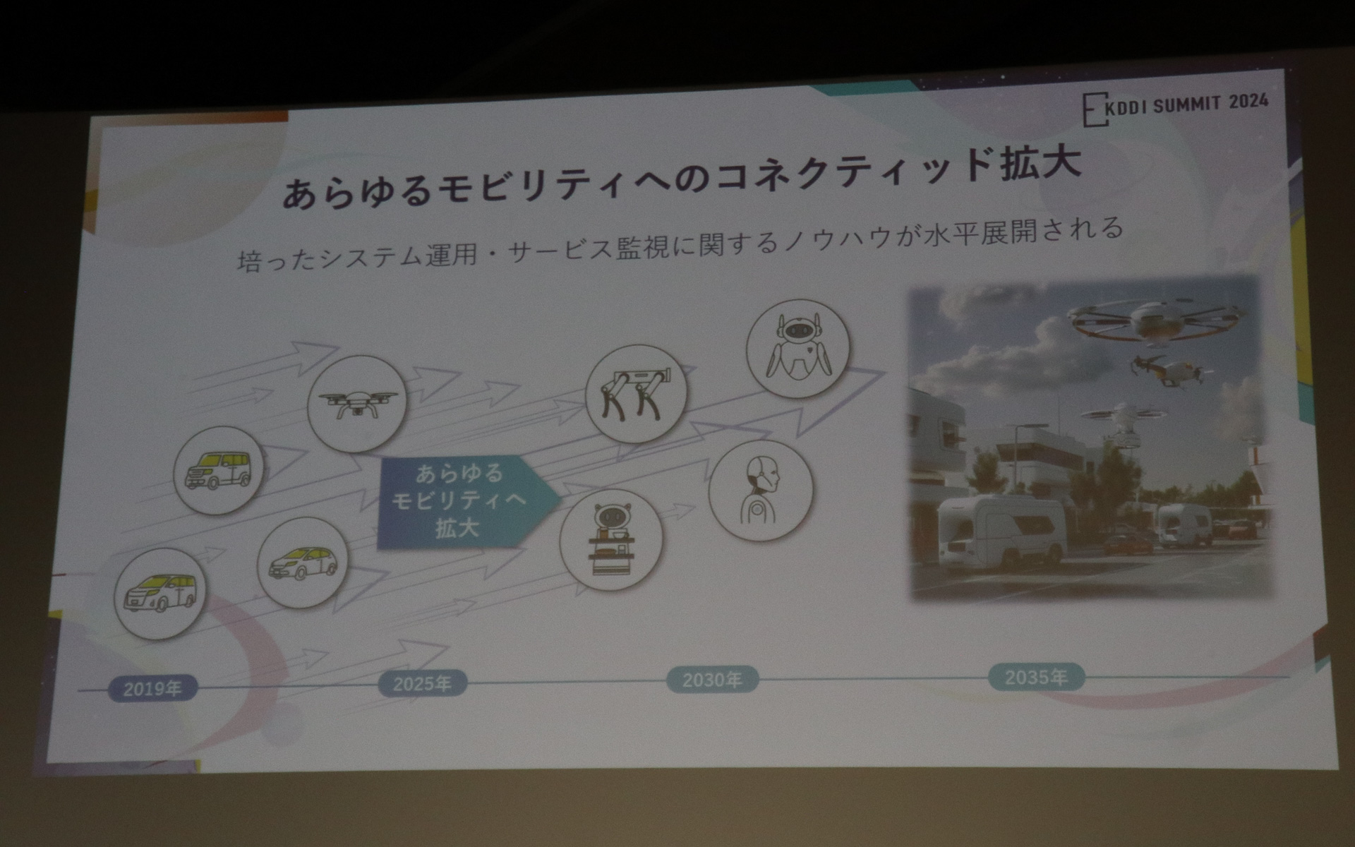 すべてのモビリティを通信で支えてモビリティ社会を進化させる構想