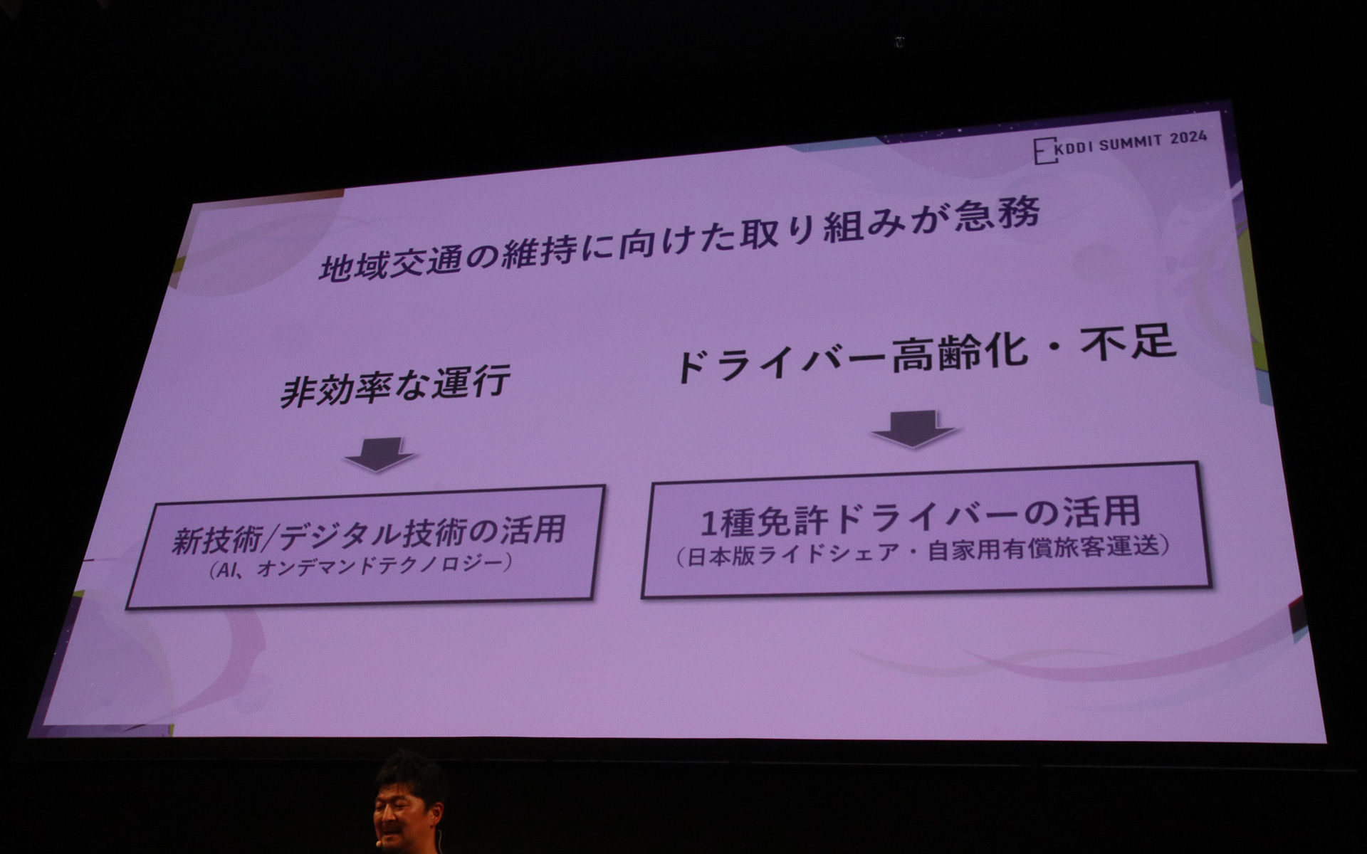 「非効率な運行」と「ドライバーの高齢化と不足」という地域課題の問題点