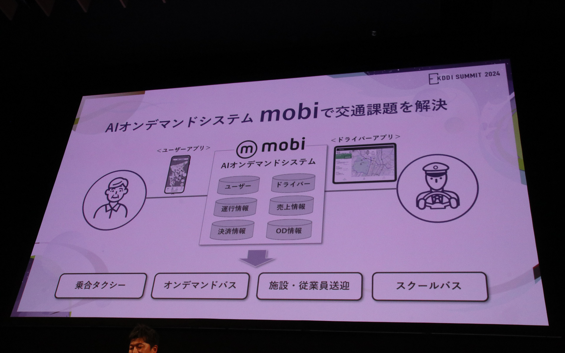 Community Mobilityの「mobi」は「非効率な運行」を解消するAIオンデマンドシステム