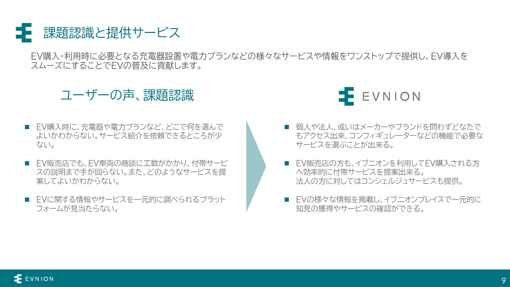 課題と提供サービス