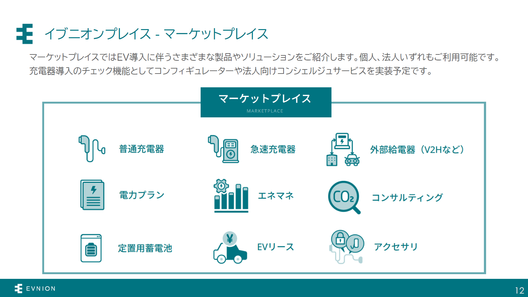 イブニオンプレイス・マーケットプレイスで提供するもの