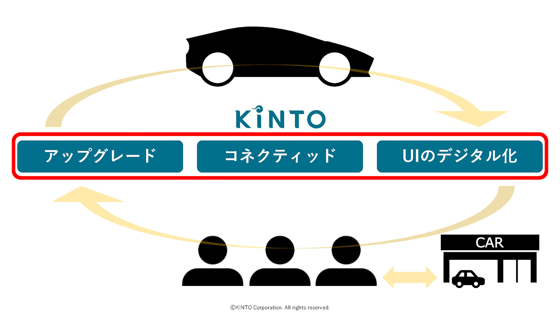 アップグレード可能なキントのサービス