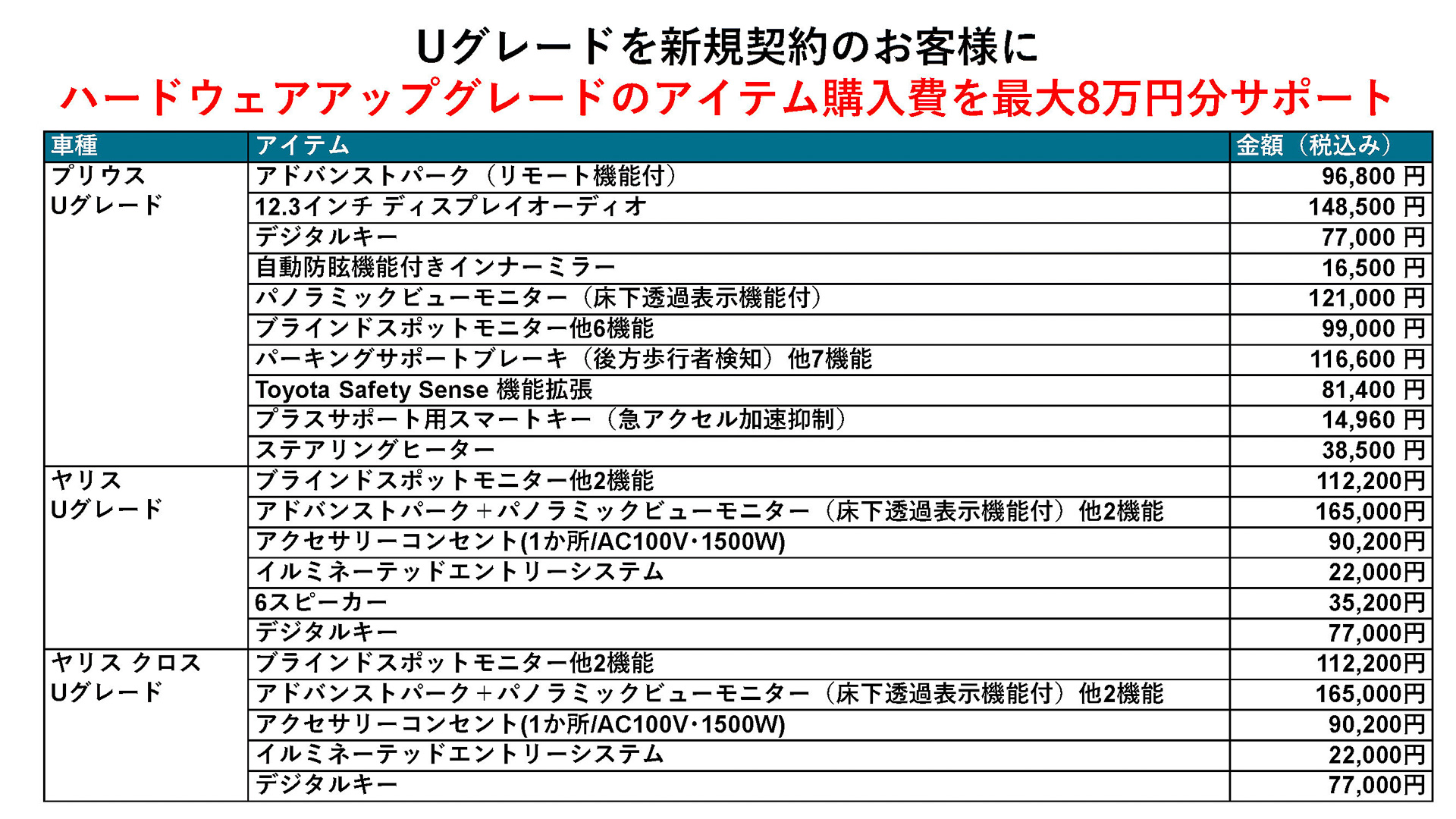 キャンペーンについて