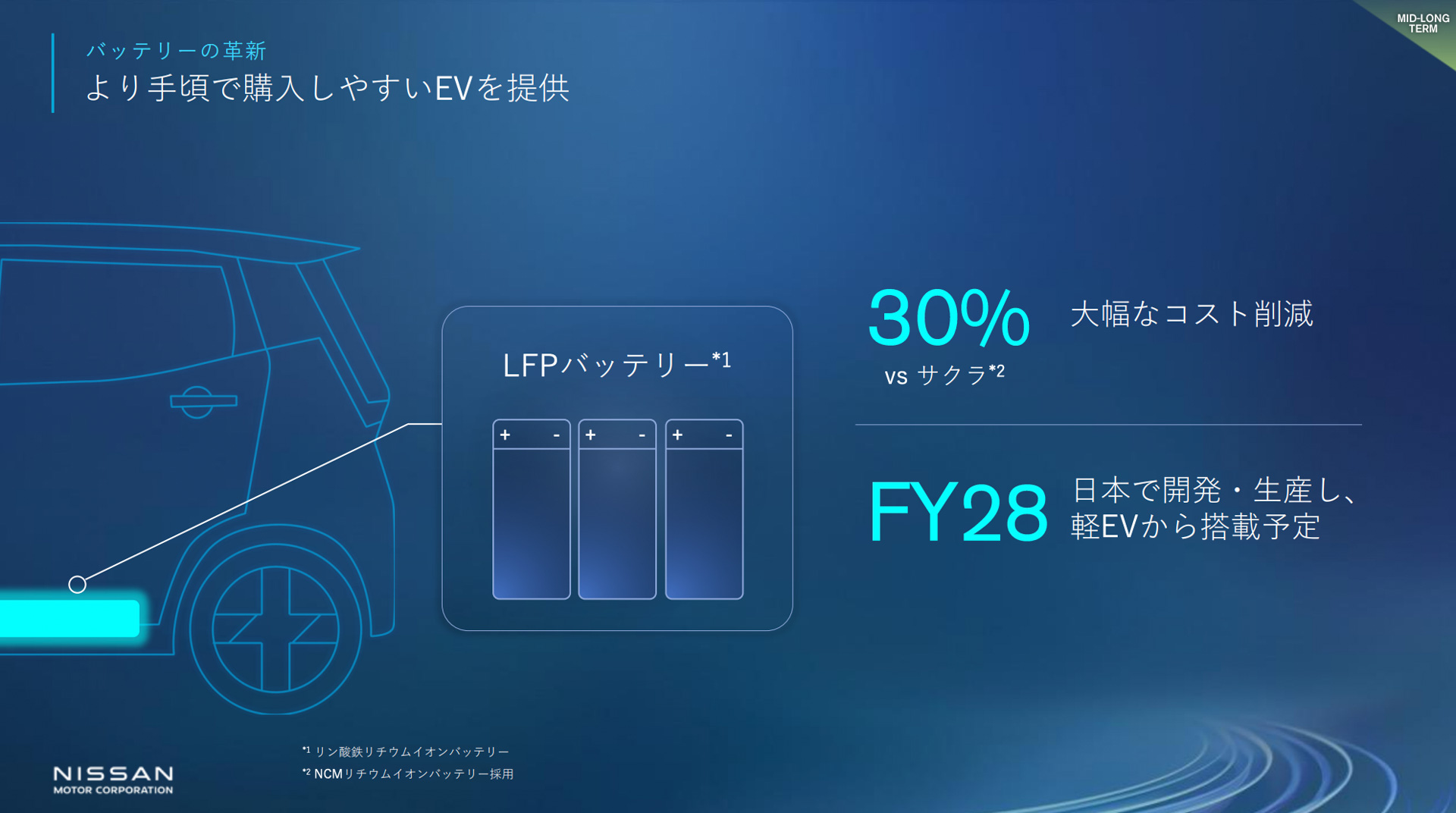 日産の経営計画「The Arc」におけるLFPバッテリ（リン酸鉄リチウムイオンバッテリ）についてのスライド