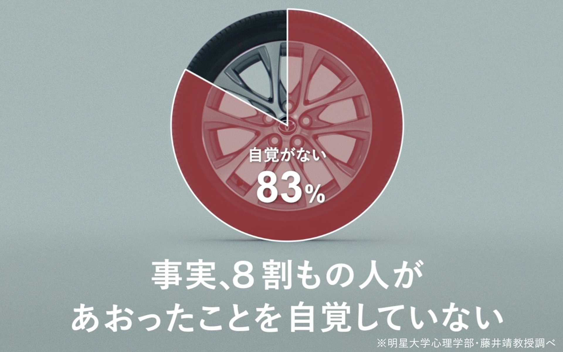 あおり運転の実態はさまざまで、自覚していない人が多いというデータもある