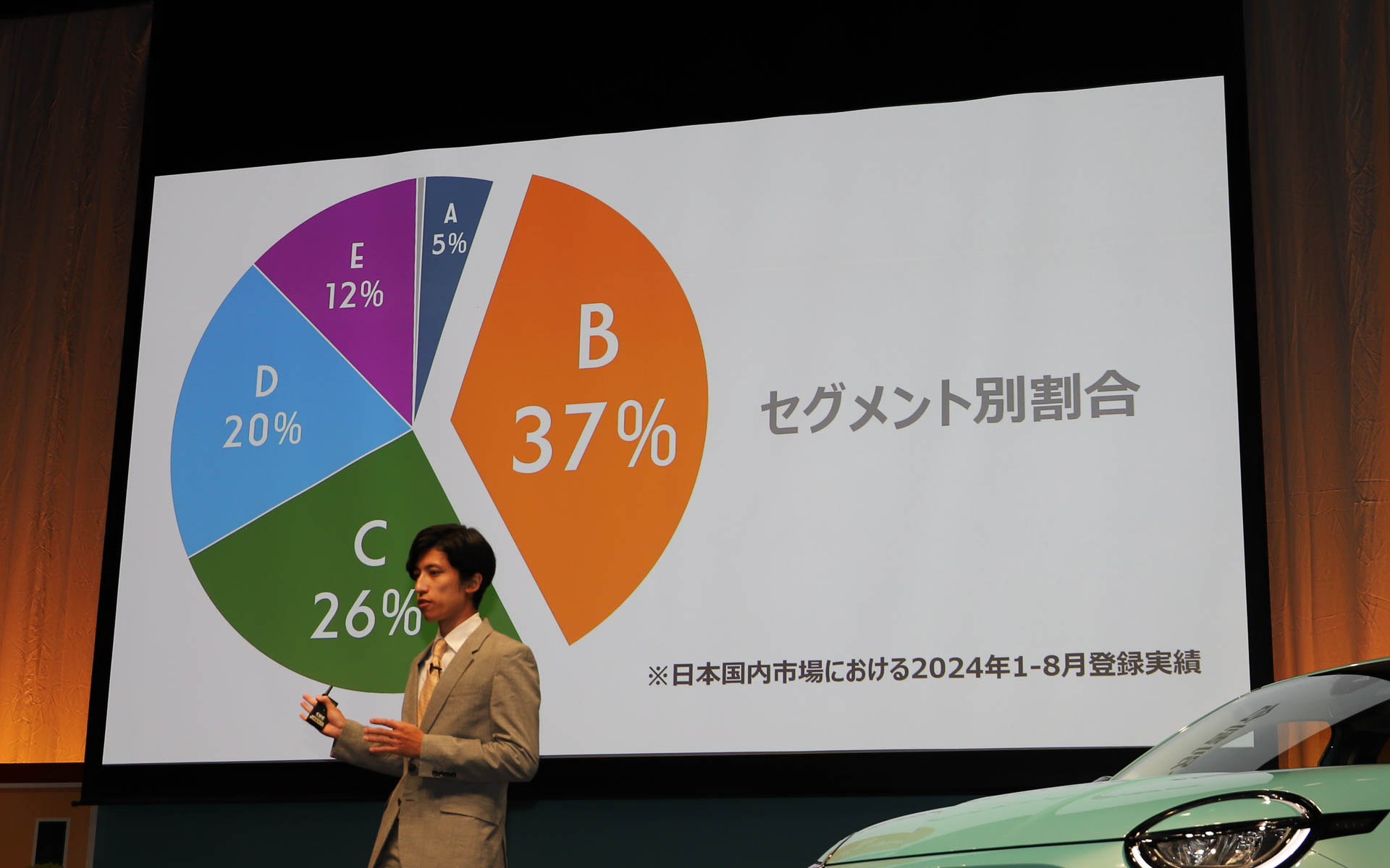 日本市場のセグメント別登録実績。Bセグメントの市場規模が大きい