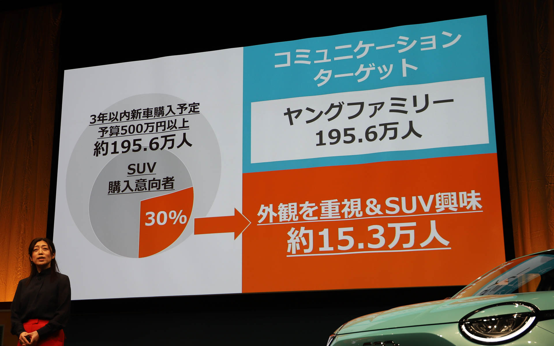 コミュニケーションターゲット