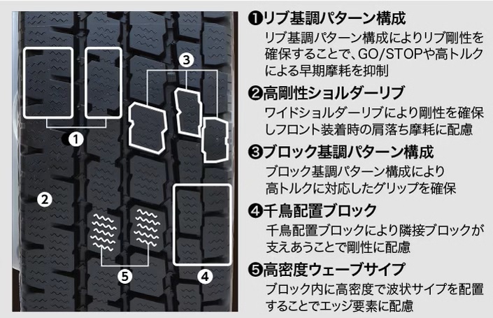 ナノエナジー M951 EVの特徴