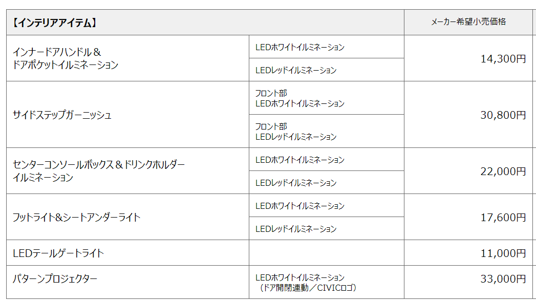 インテリアパーツ価格一覧