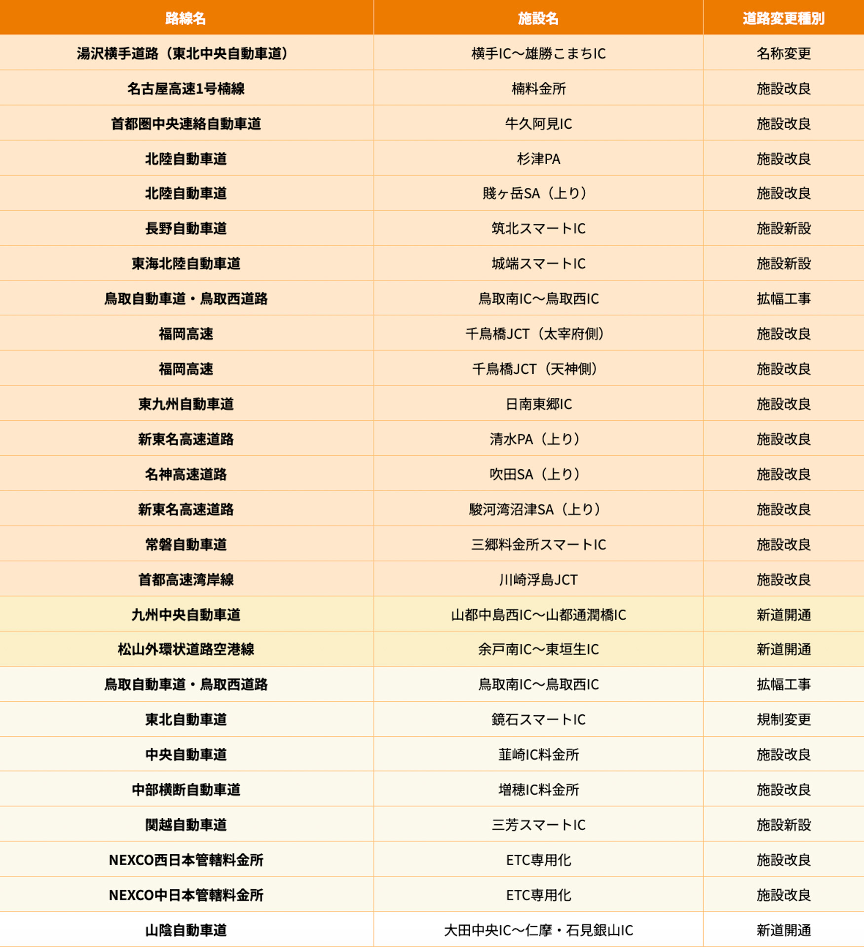 新着道路情報（9月11日更新）