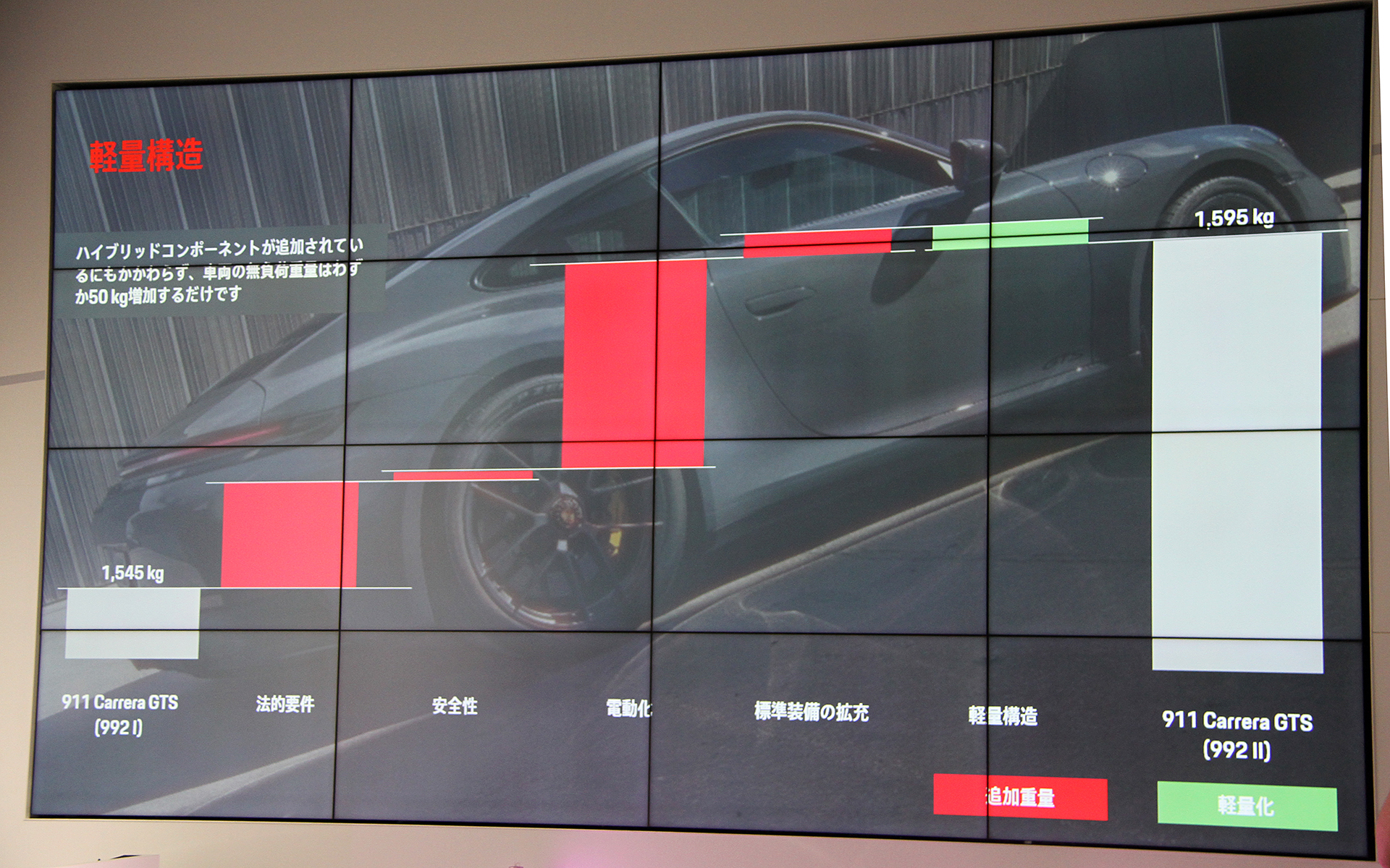 新型911カレラ GTSの車両重量は1595kgにとどめた