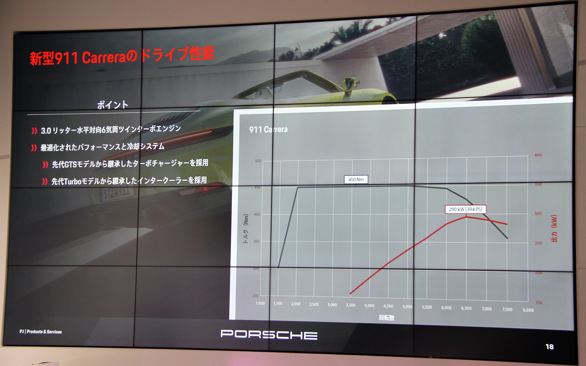 新型911カレラのドライブ性能