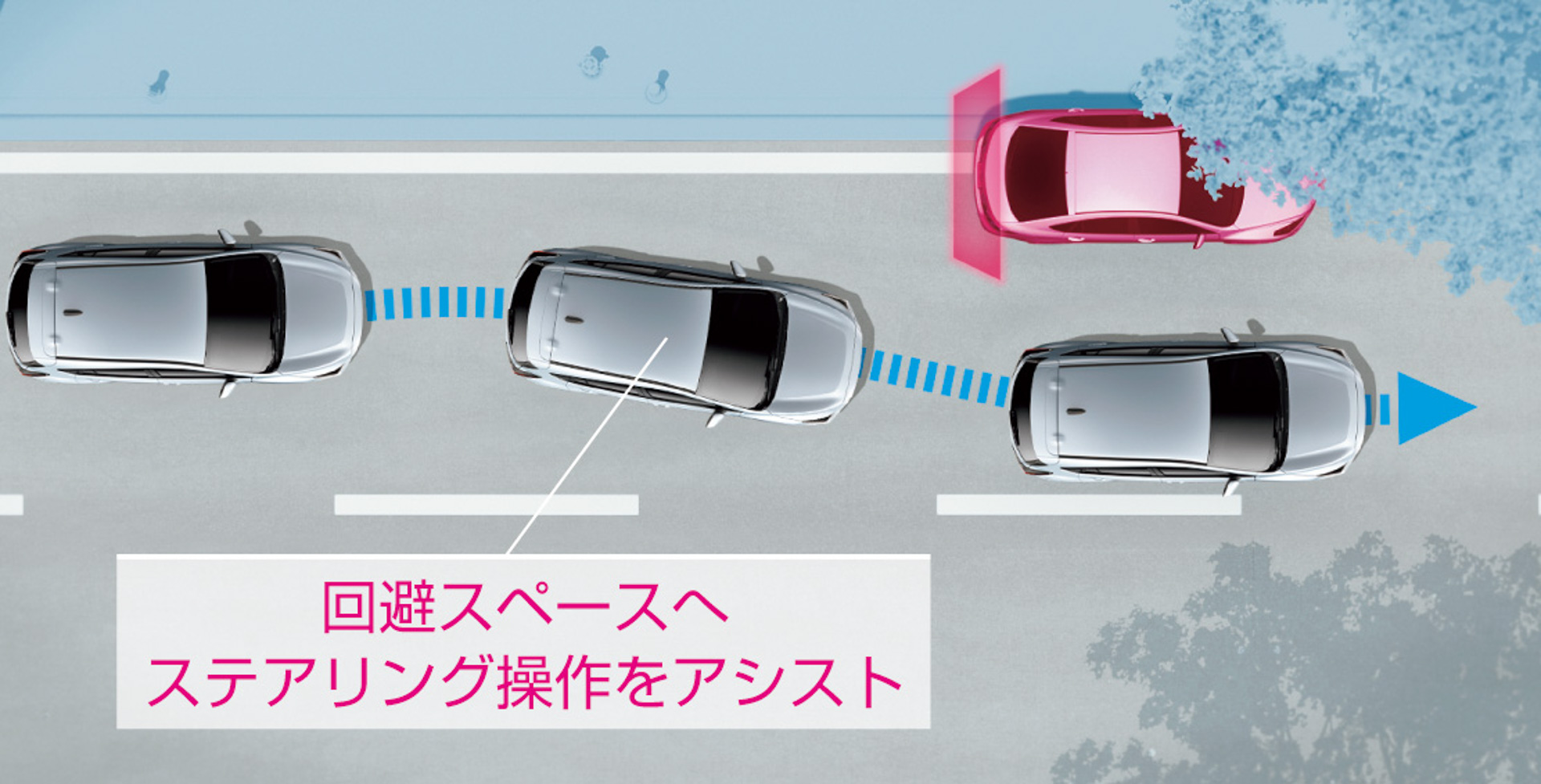 緊急時プリクラッシュステアリング