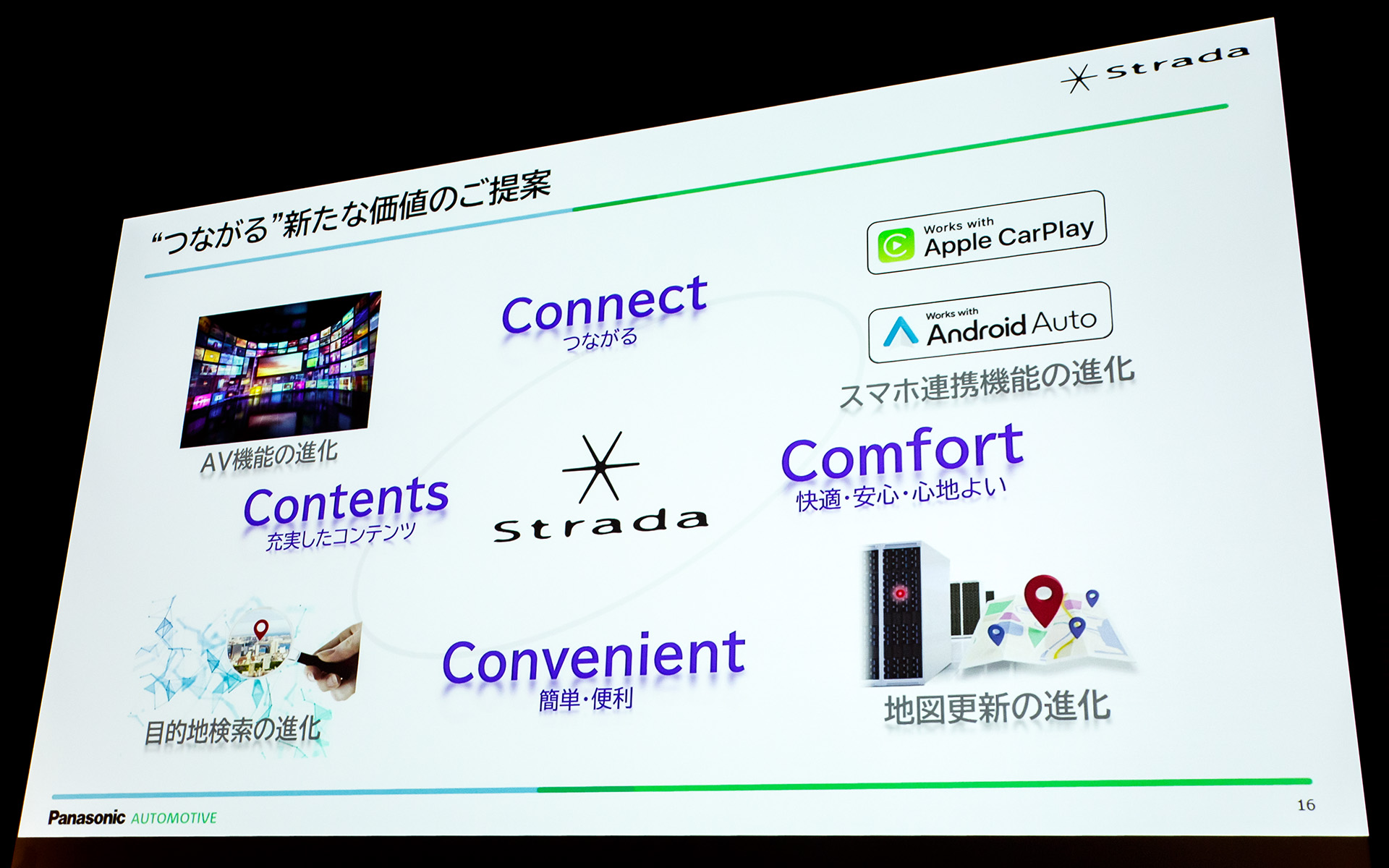 新たな価値の提案