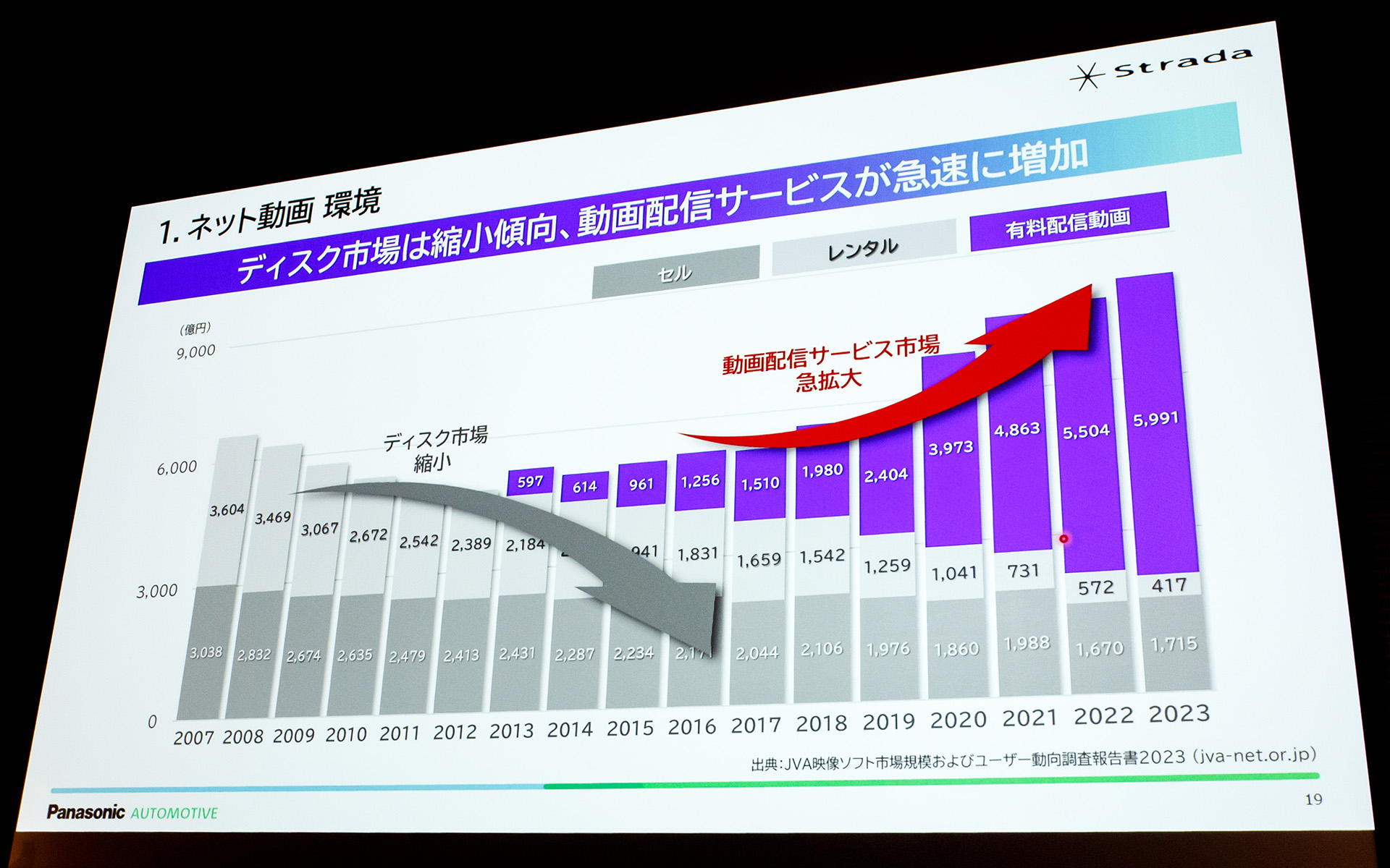 動画視聴環境の変化