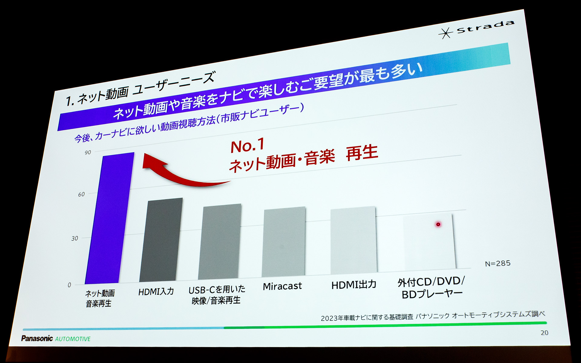 ユーザーニーズ