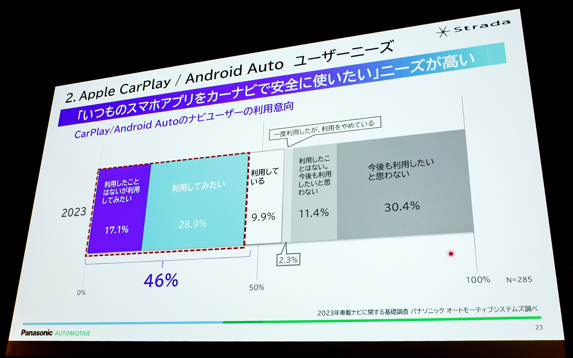 ユーザーニーズ