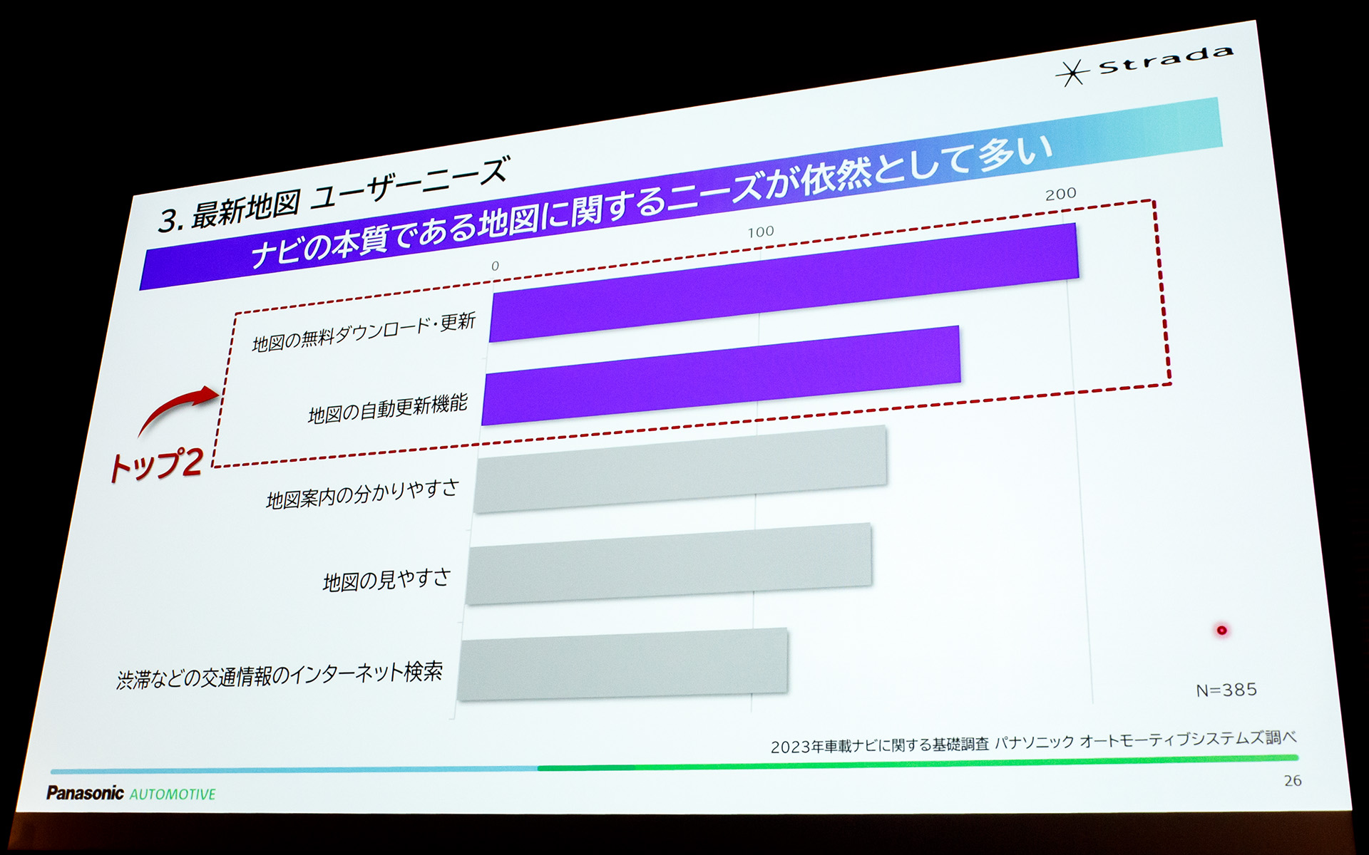 地図におけるユーザーニーズ