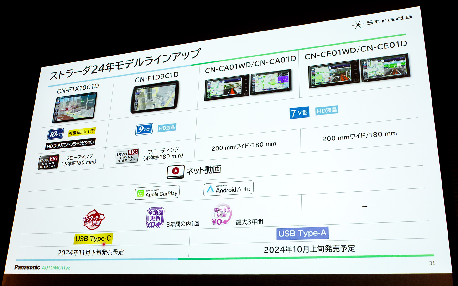 2024モデルのラインアップ