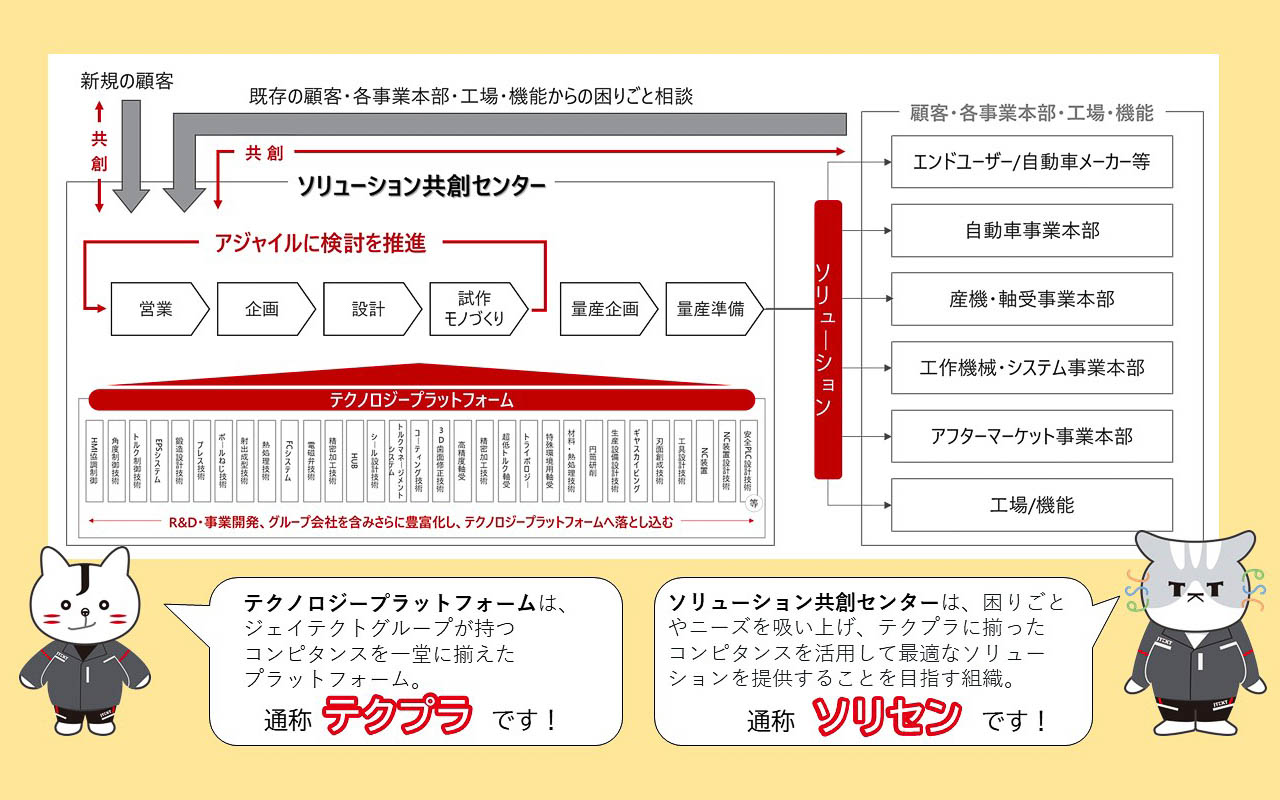 「ソリセン」「テクプラ」について