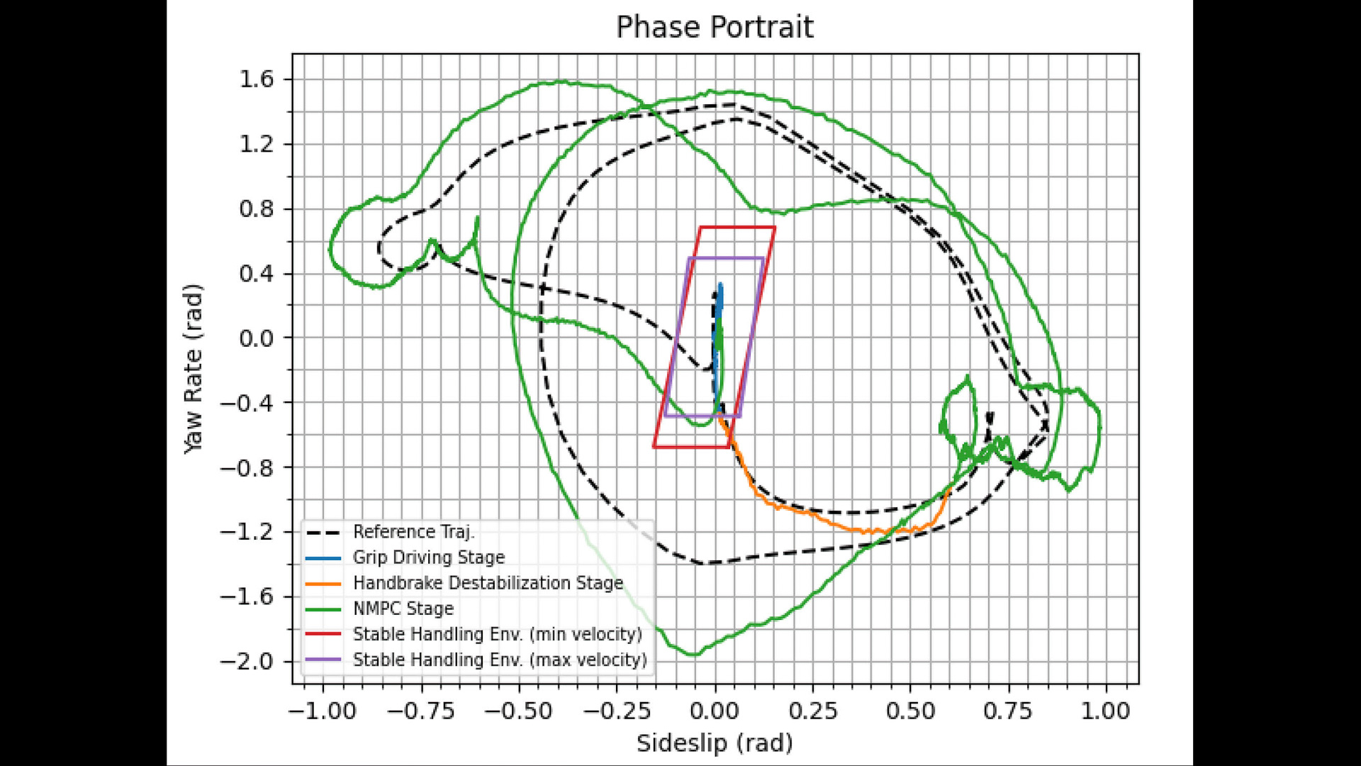 運転領域の拡張を目指している