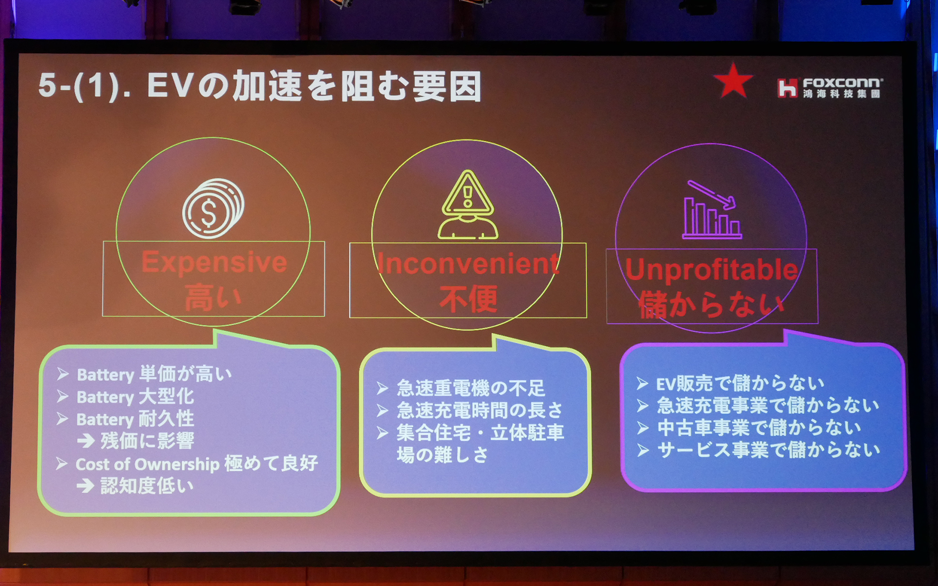 EVの加速を阻む要因