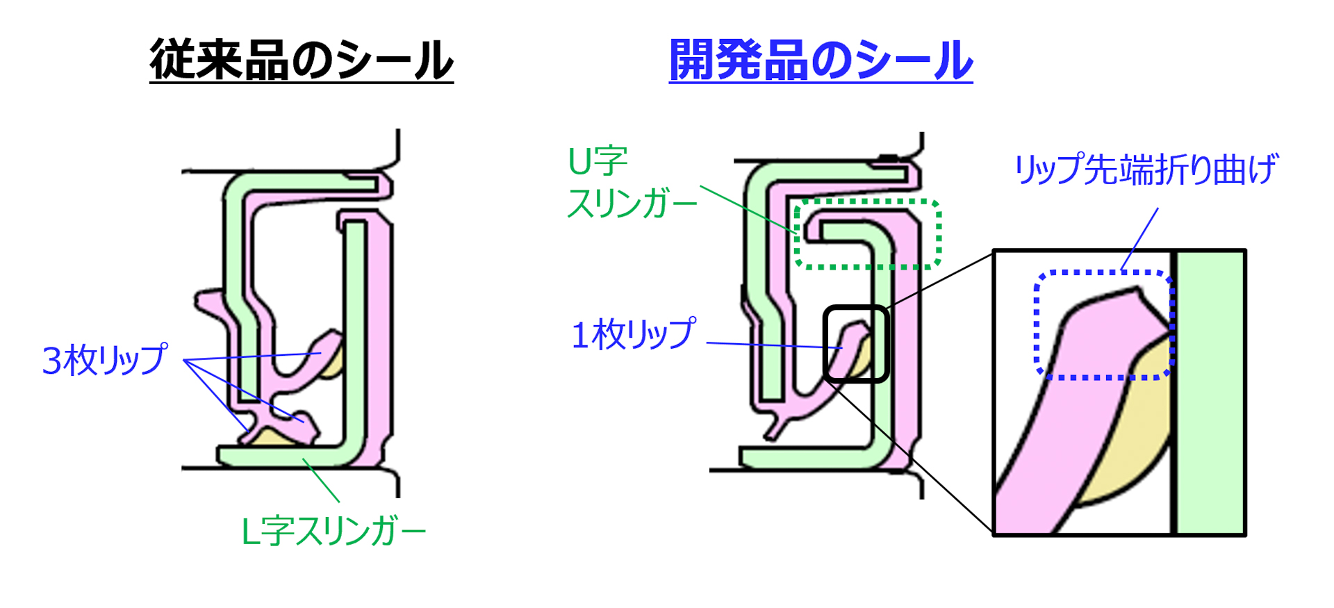 シール形状の進化について