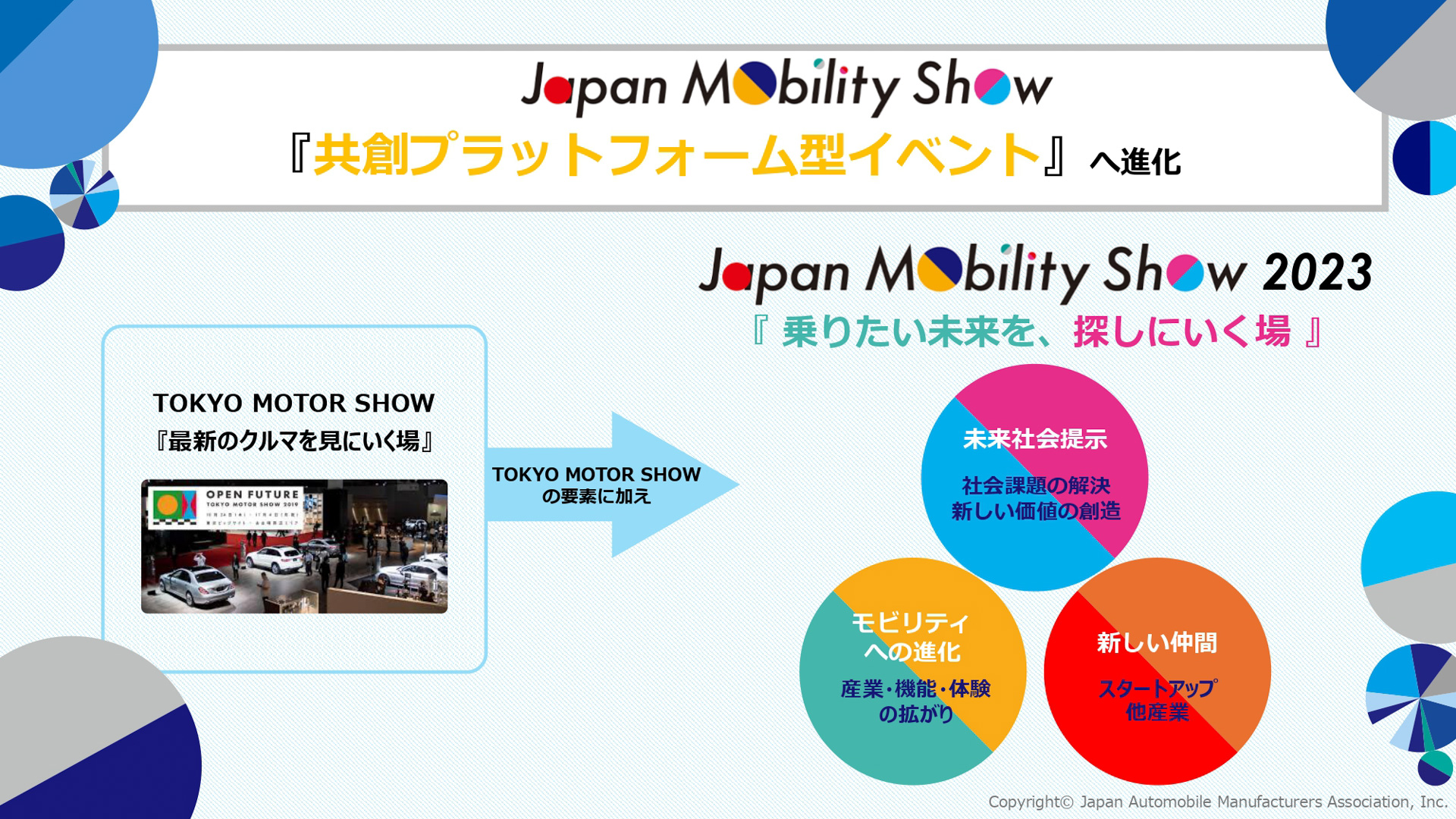 「共創プラットフォーム型イベント」へと進化した「JAPAN MOBILITY SHOW」