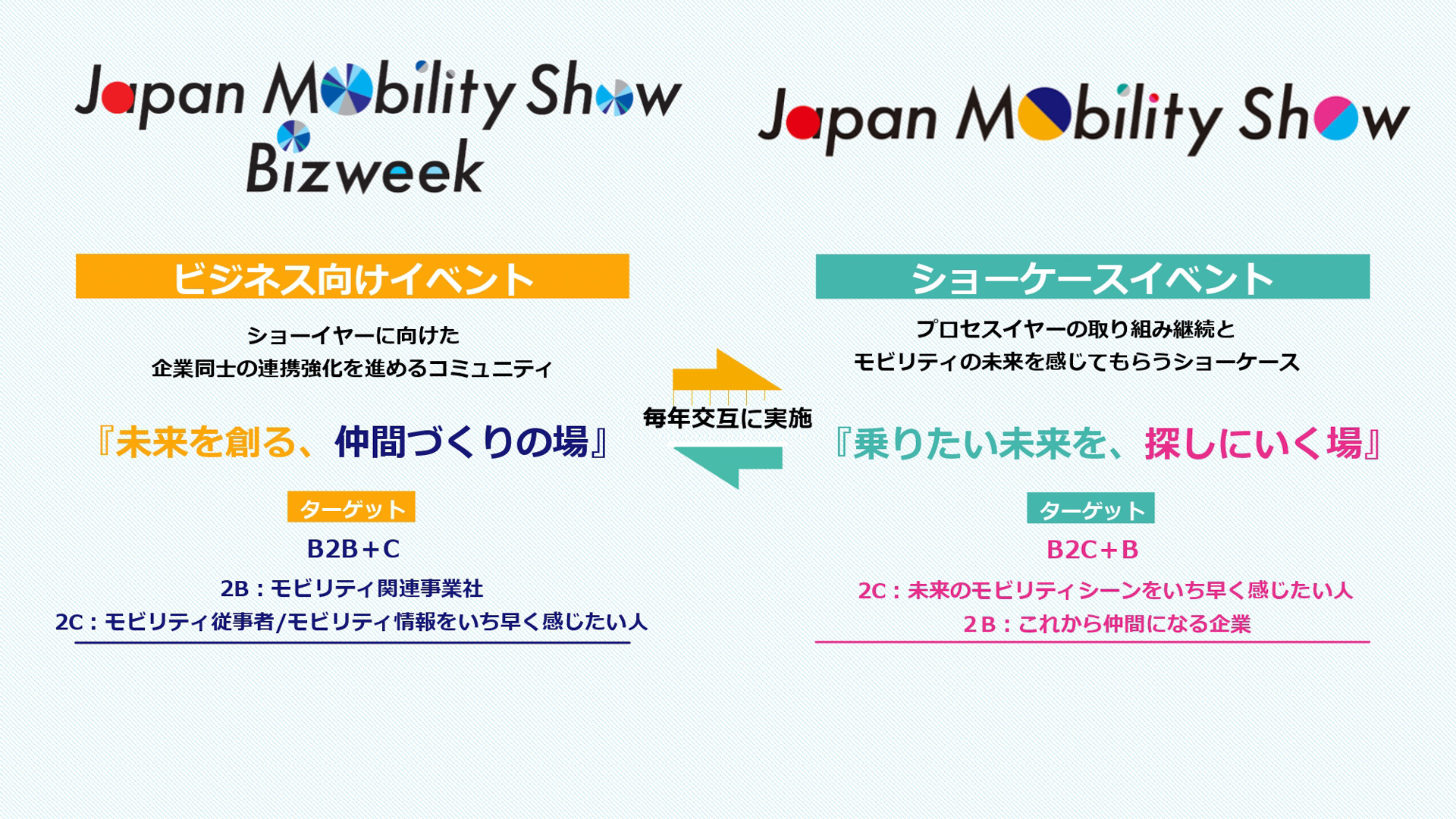 「共創プラットフォーム型イベント」へと進化した「JAPAN MOBILITY SHOW」