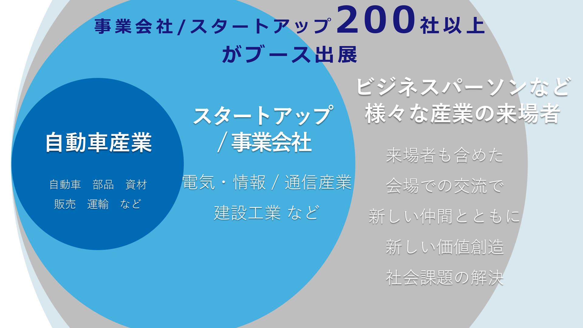 ブース出展（イベント会期中）
