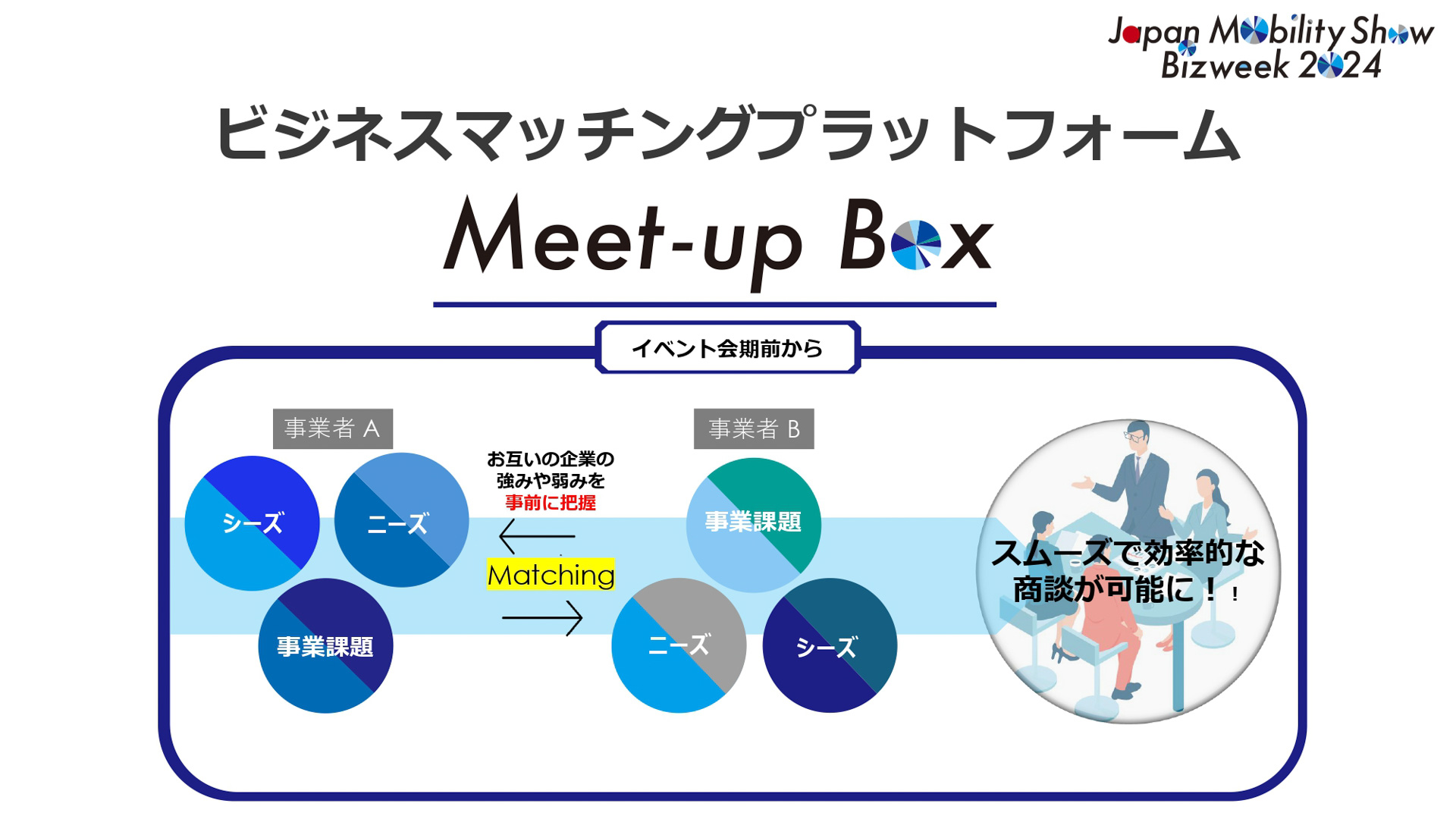 ビジネスマッチングプログラム