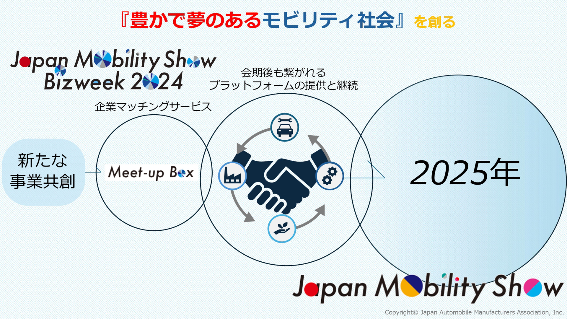 ビジネスマッチングプログラム