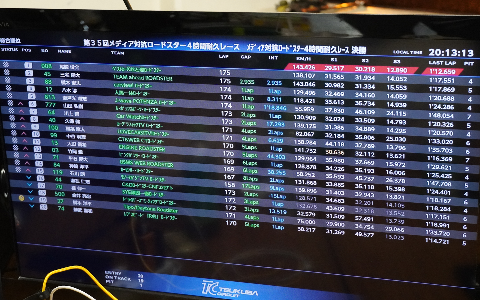 レース終了後のモニター。Car Watchロードスターは7位