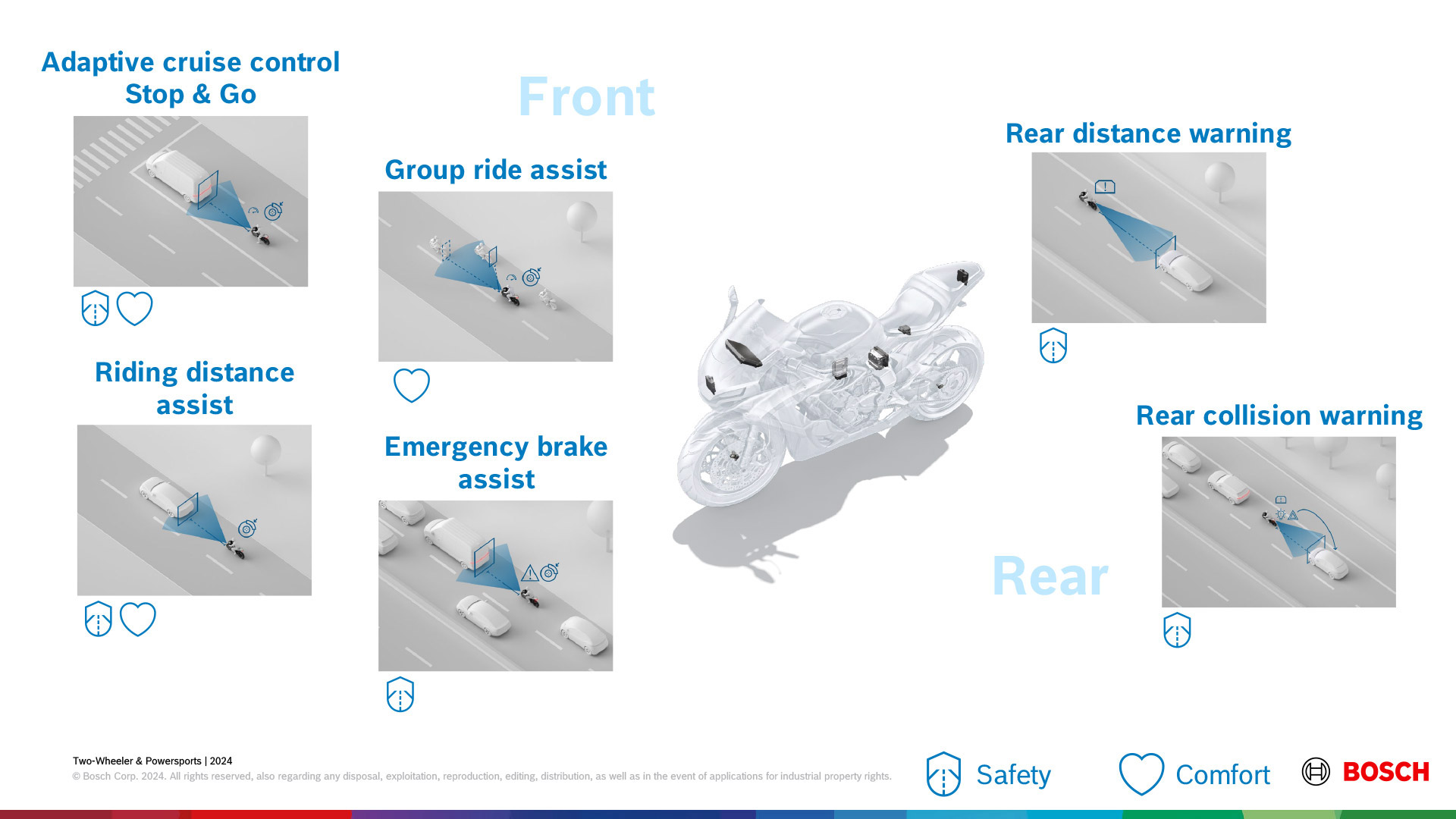 ボッシュの「ARAS」に追加された6種類の新機能
