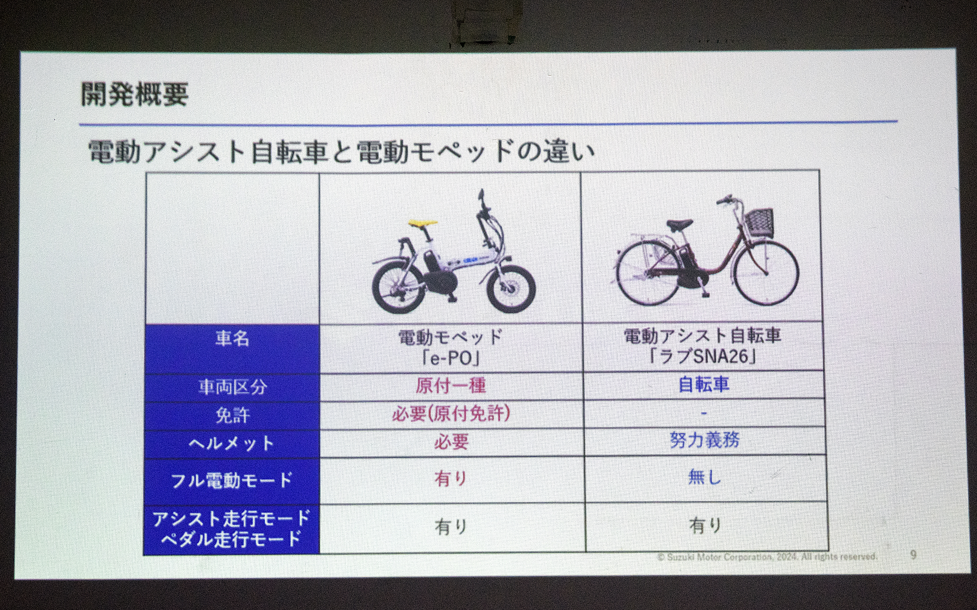 電動アシスト自転車と電動モペッドの違い