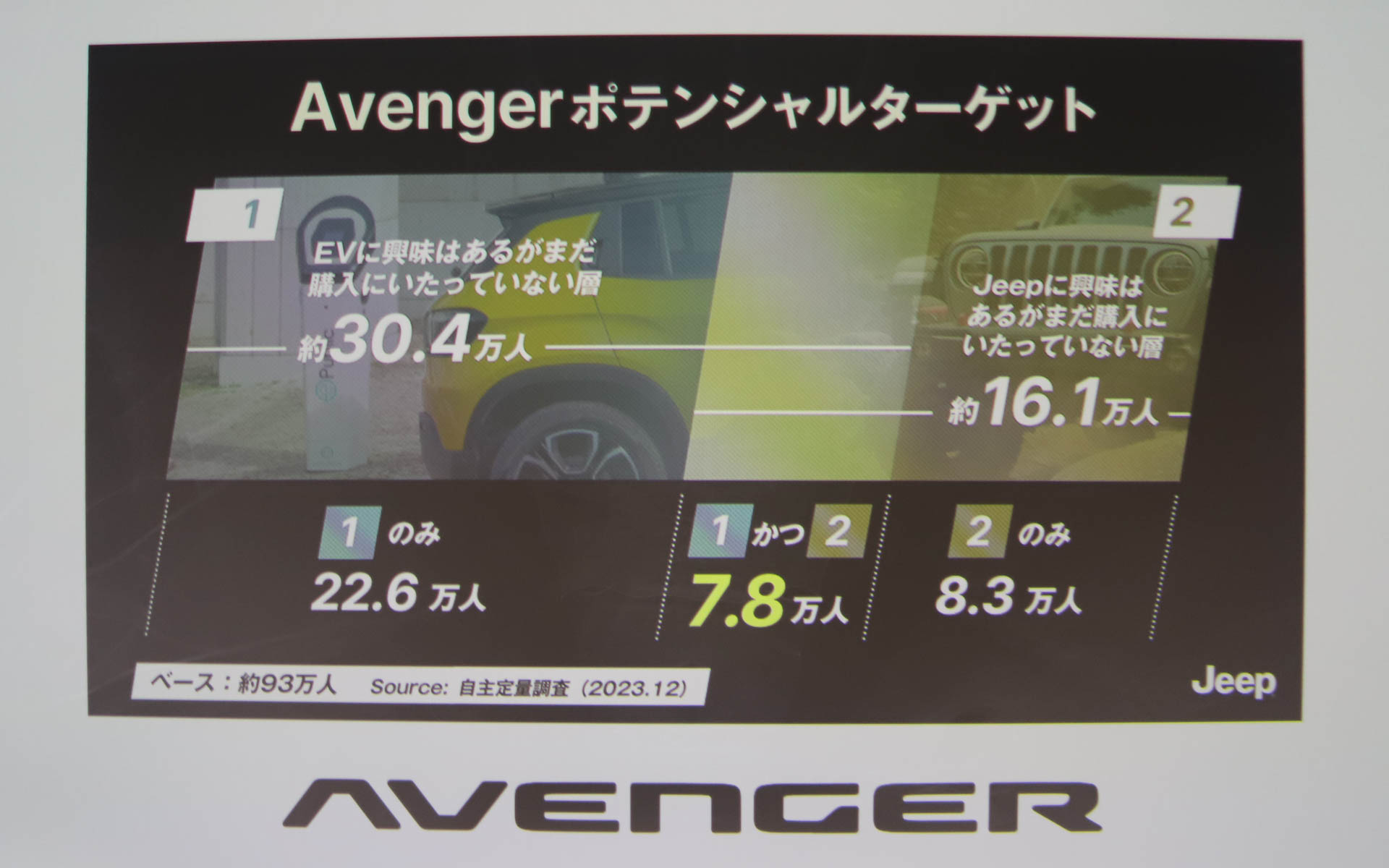 新海氏のプレゼンで用いられたスライド資料