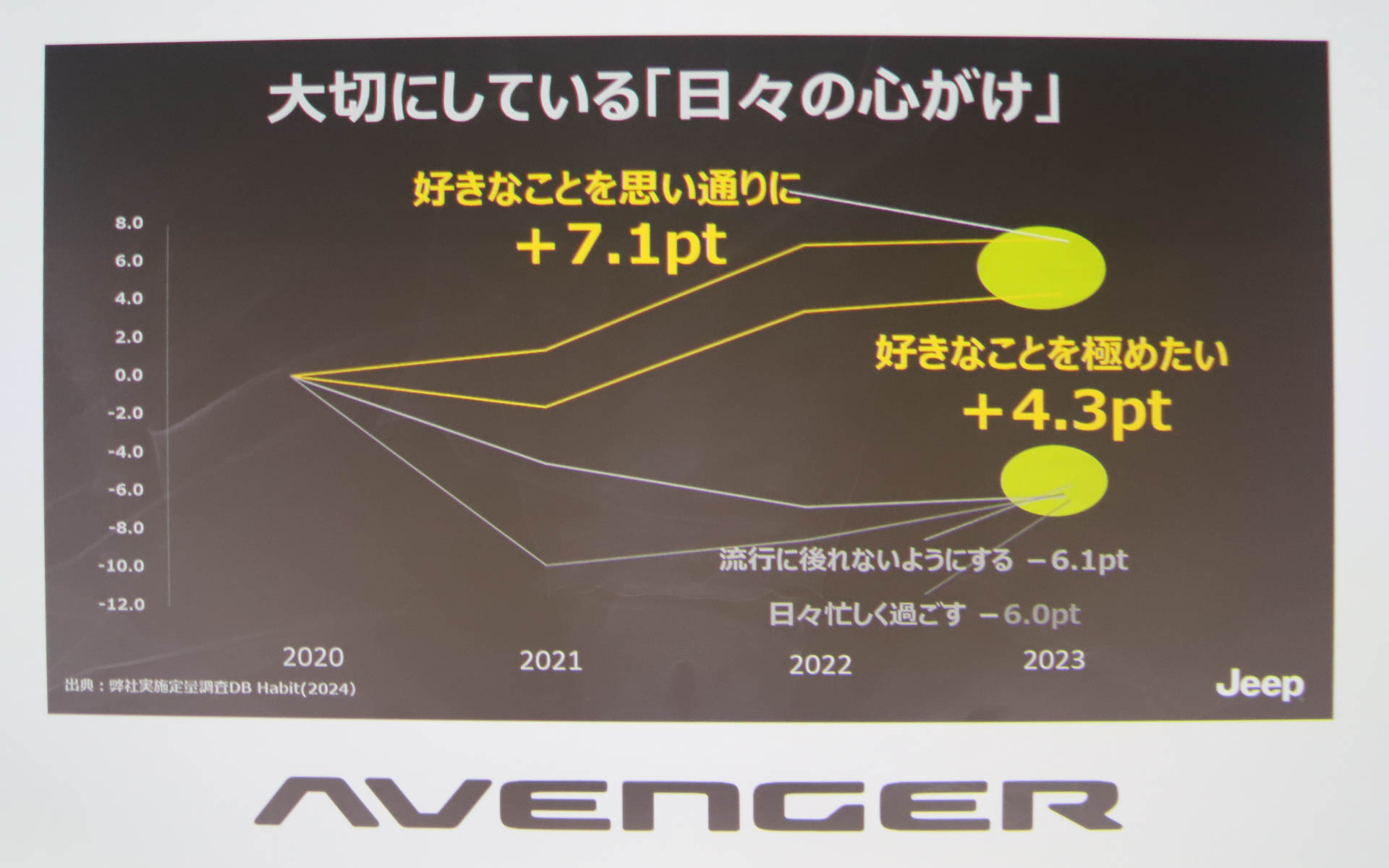 新海氏のプレゼンで用いられたスライド資料