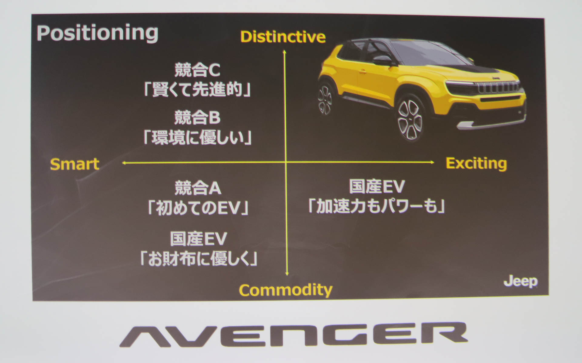 新海氏のプレゼンで用いられたスライド資料