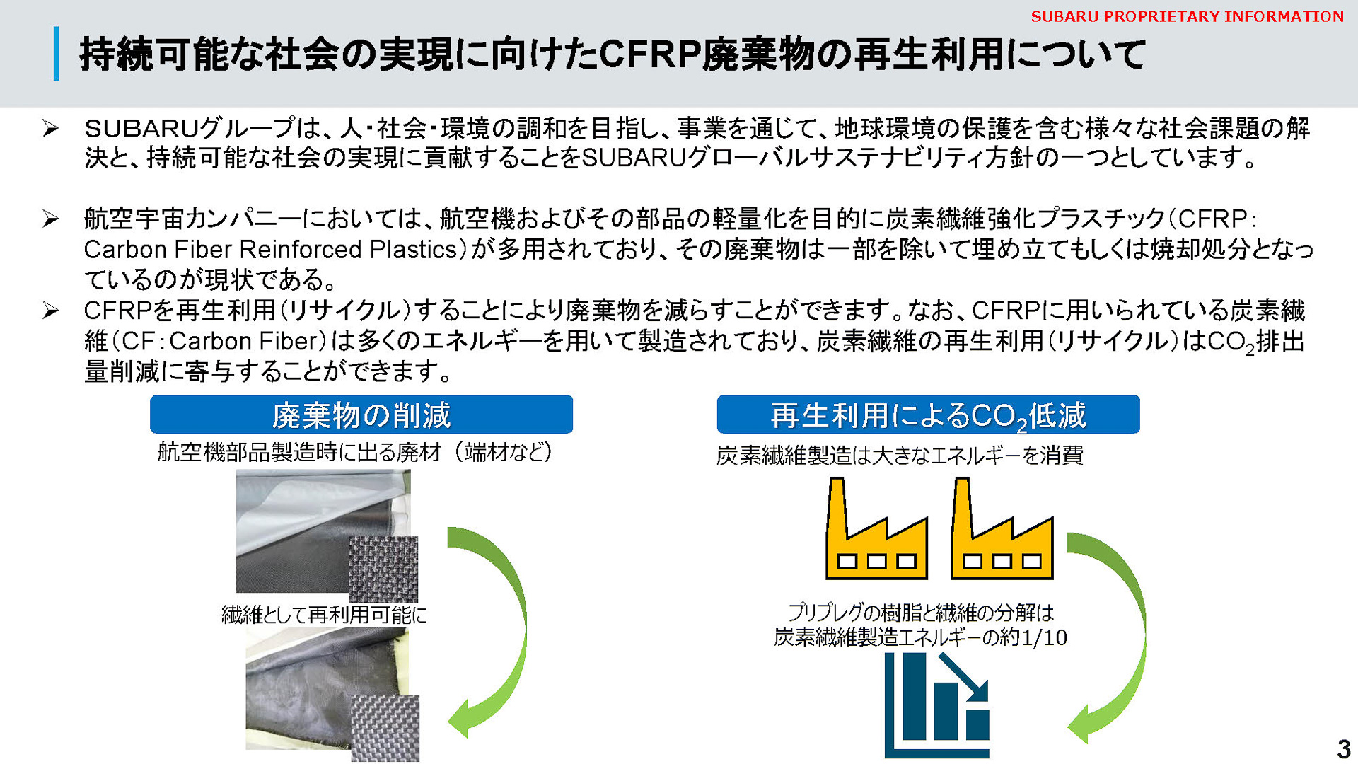 CFRP廃棄物の再生利用